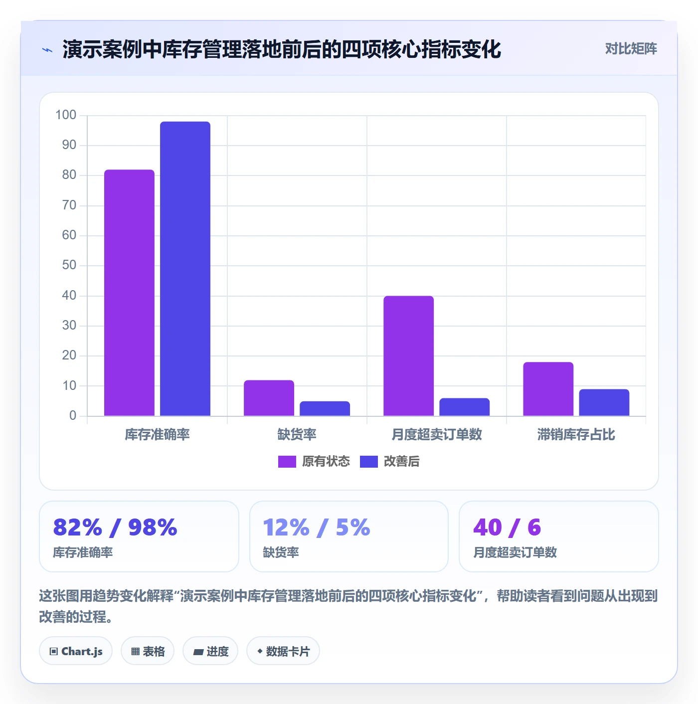 erp跨境电商实用方法：围绕库存管理建立落地案例