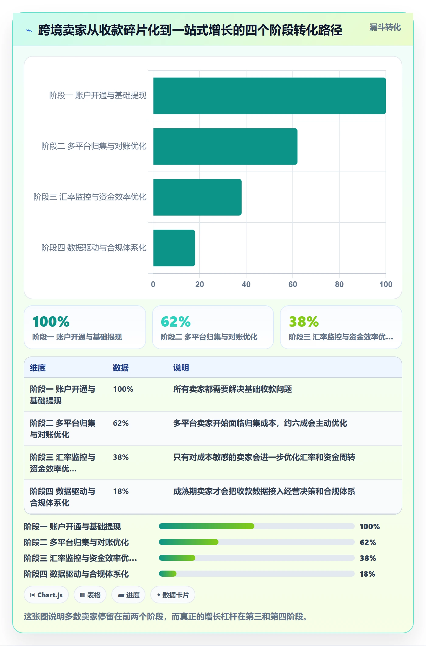 跨境电商一站式服务应用思路：围绕支付收款拆解增长策略