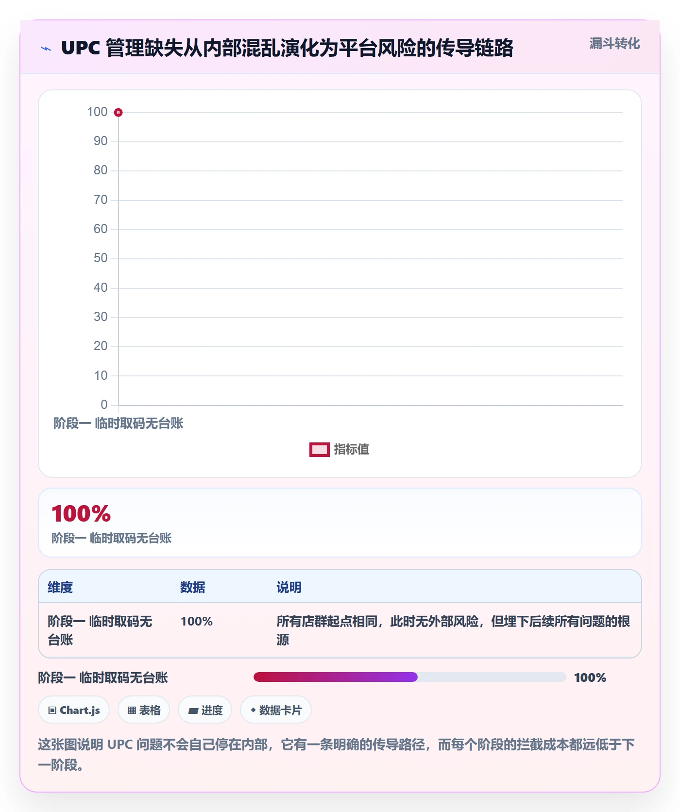 UPC码检查方法：通过商品绑定评估店群管理质量