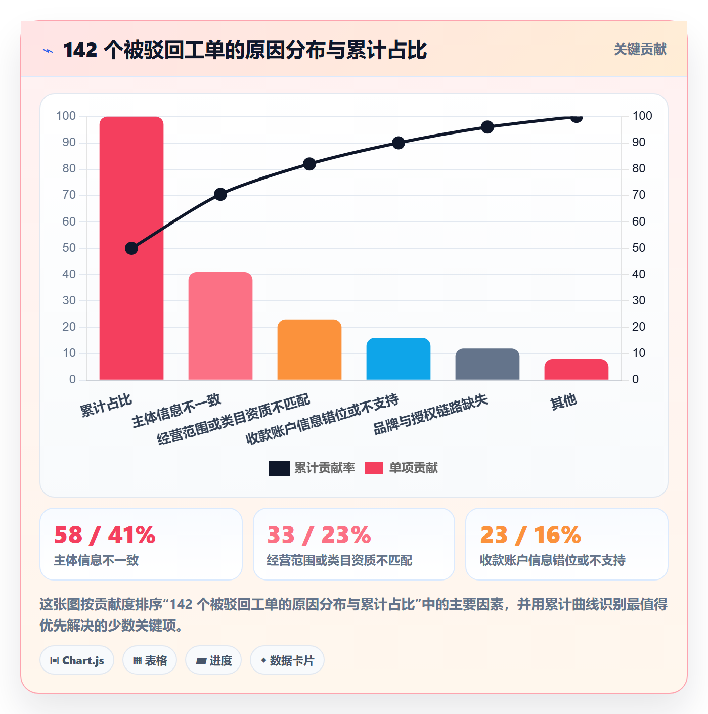 跨境电商一站式服务操作手册：平台入驻对应的流程设计步骤