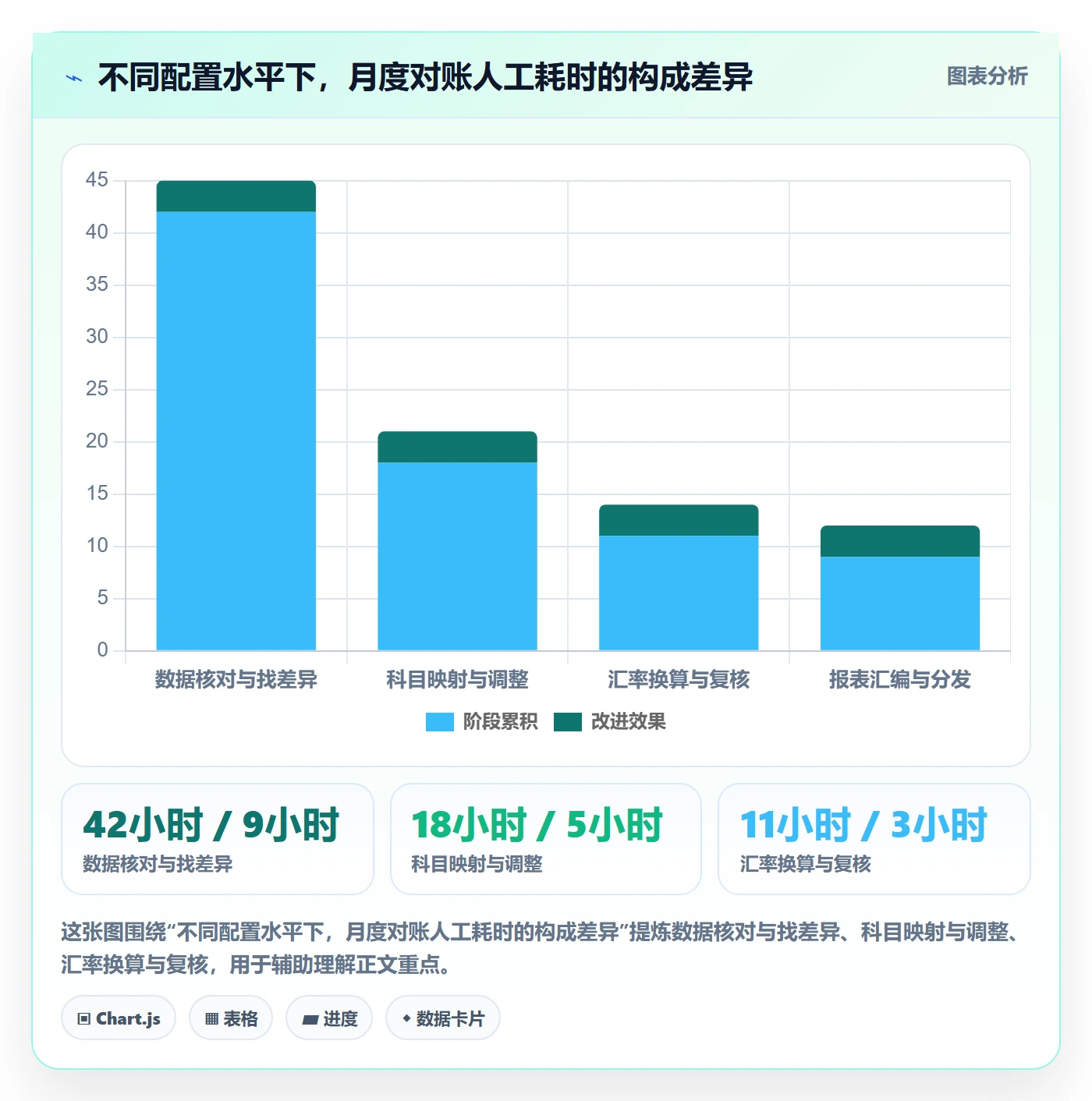 亚马逊软件配置指南:数据报表需要哪些多店经营设置