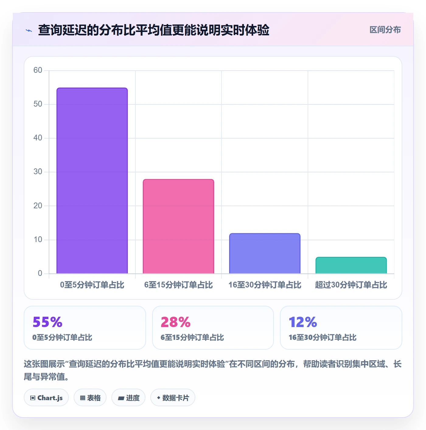 电商数据查询网站升级方案：用落地案例改善数据口径
