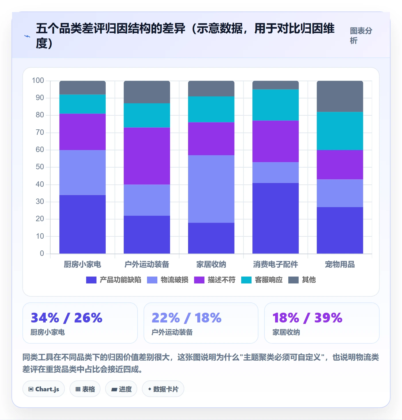 亚马逊软件怎么选?评价管理相关的问题清单判断标准