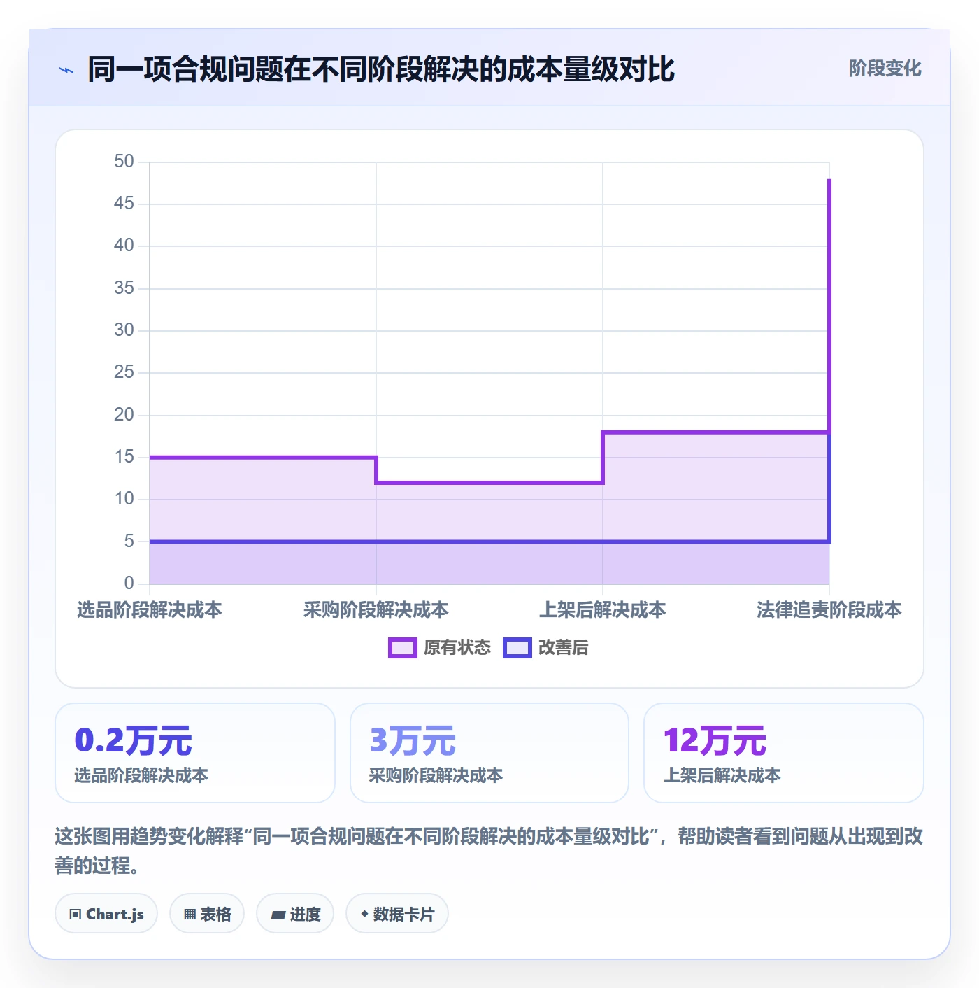 跨境电商一站式服务基础课：选品采购相关的合规管理一次讲透