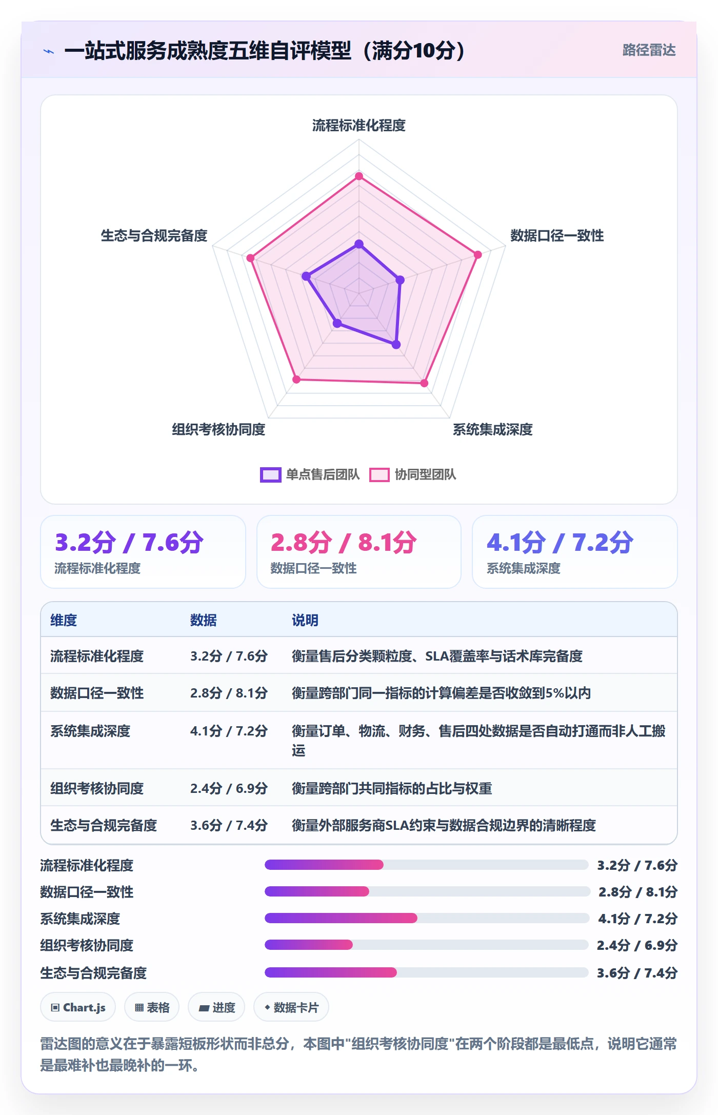 跨境电商一站式服务建设路线：从售后服务到团队协同分几步