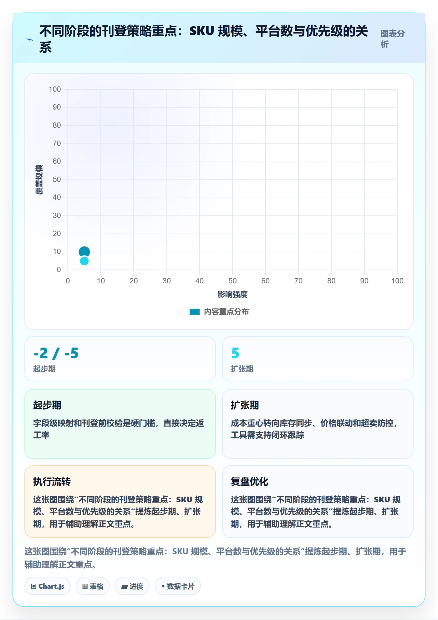 erp跨境电商应用思路:围绕多平台刊登拆解成本控制