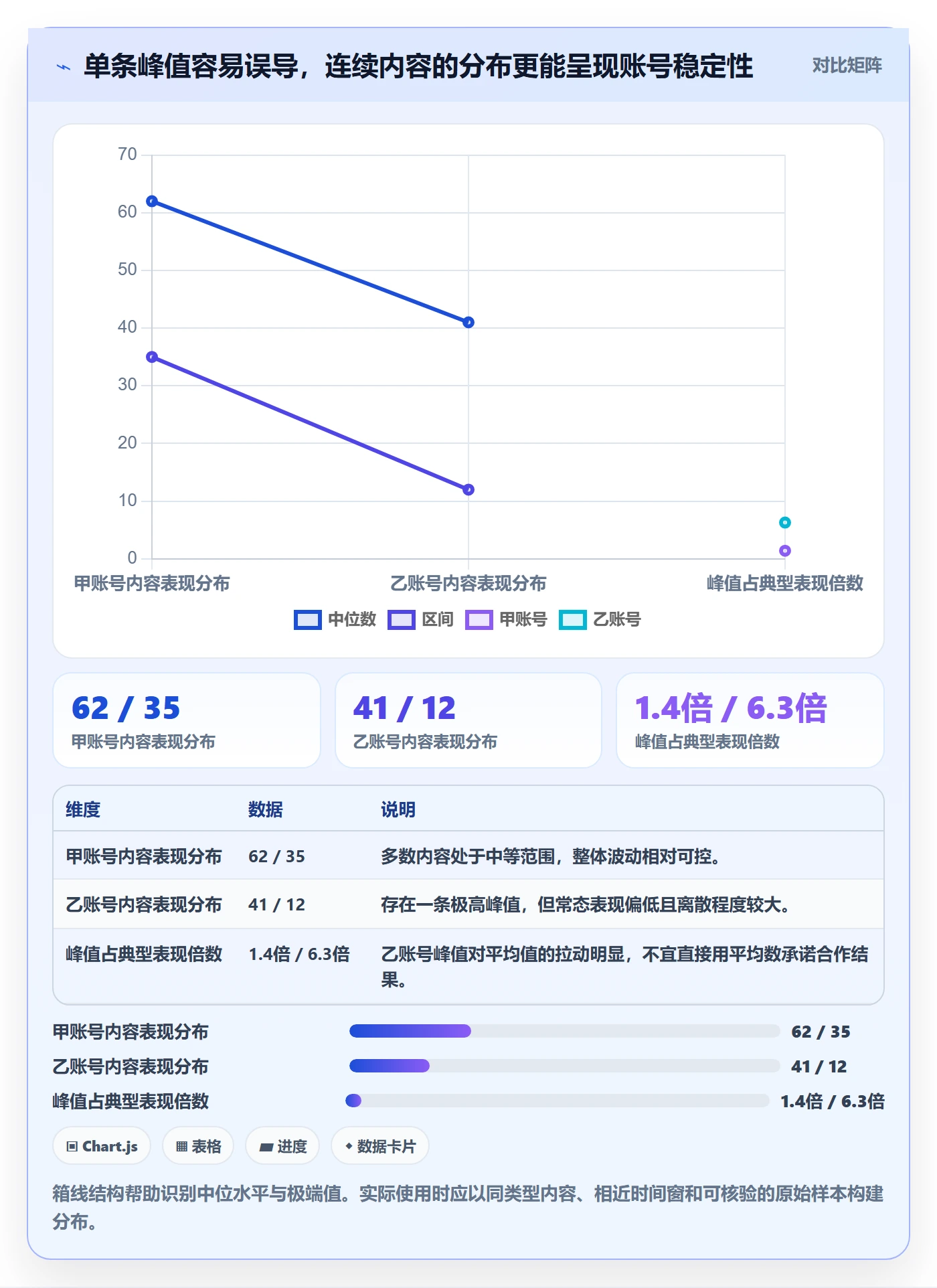 电商数据查询网站实用方法：围绕达人数据建立新手避坑