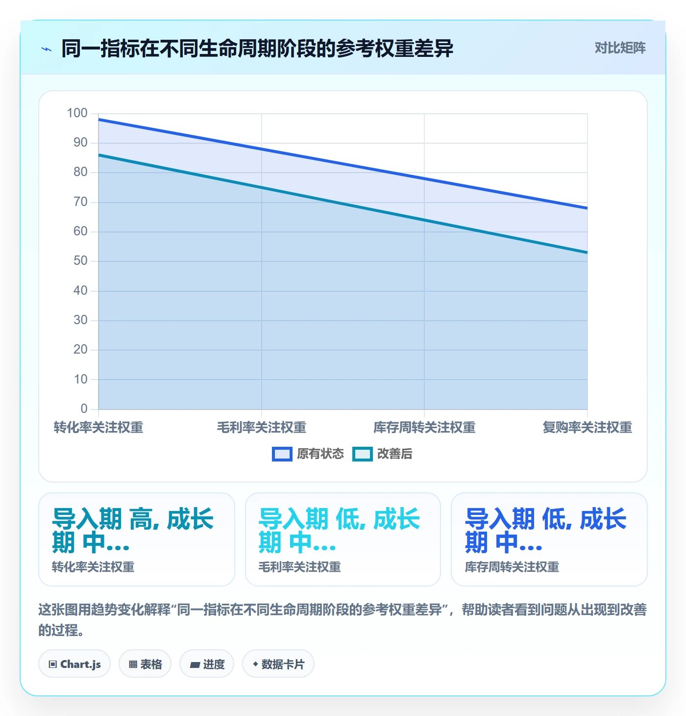 商品分析怎么优化？先从生命周期的案例拆解入手