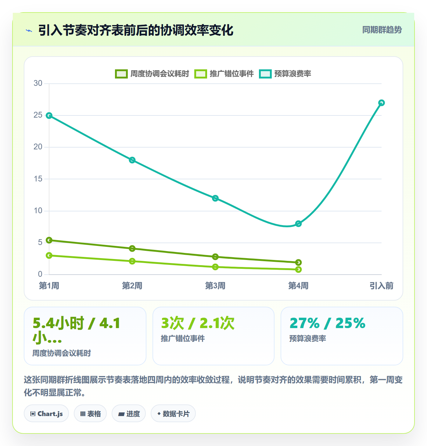 跨境电商一站式服务运营框架：把运营推广纳入多店经营