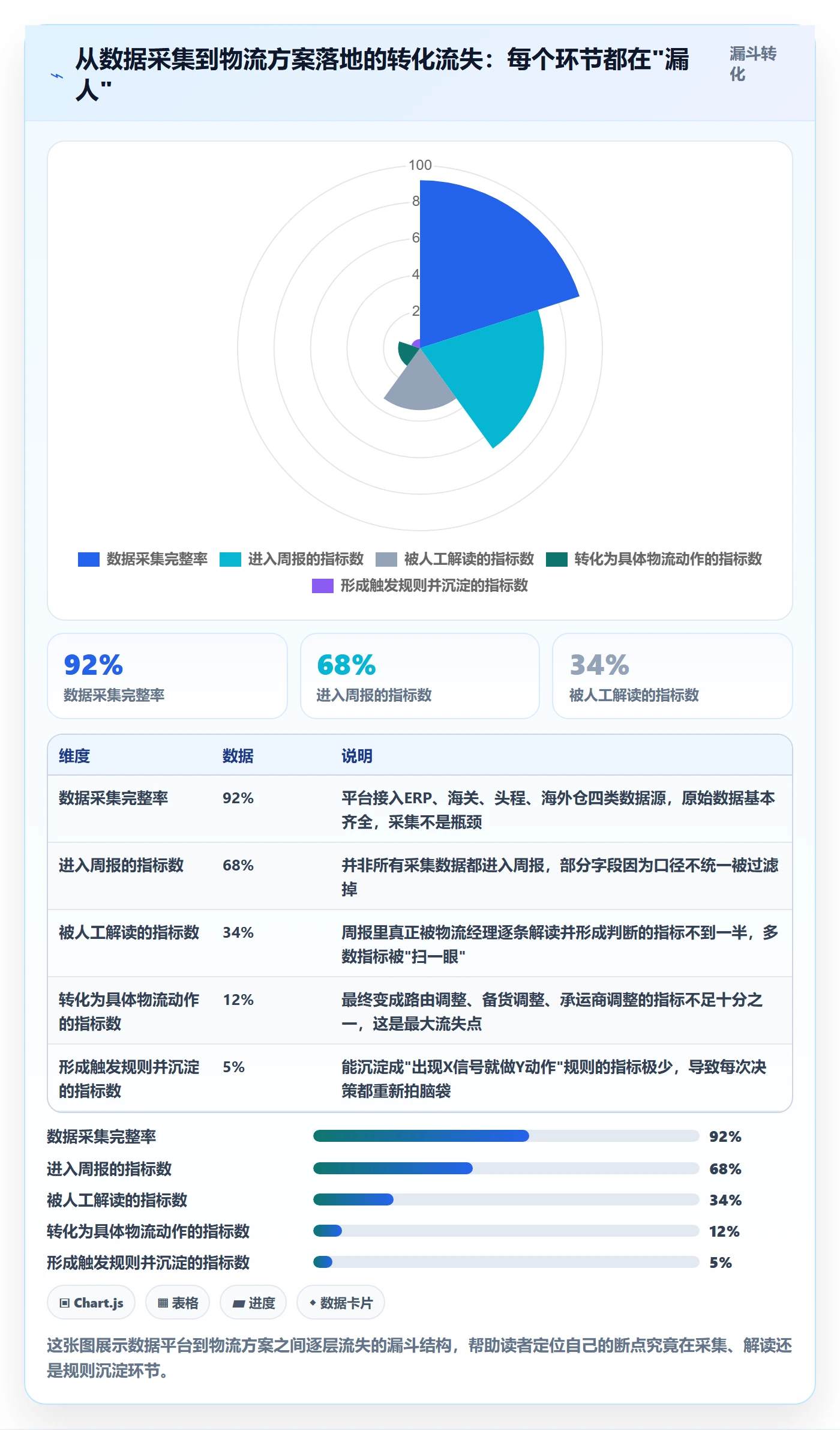 外贸数据分析平台管理要点：市场趋势的物流方案如何设计