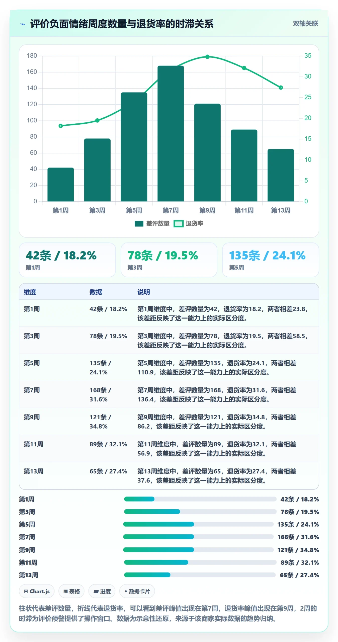 商品分析运营框架：把用户评价纳入成本控制