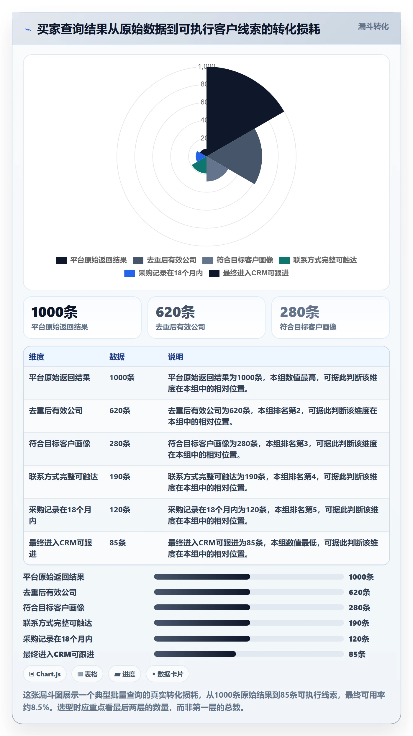 外贸数据分析平台数据方法：用买家查询支撑系统搭建判断