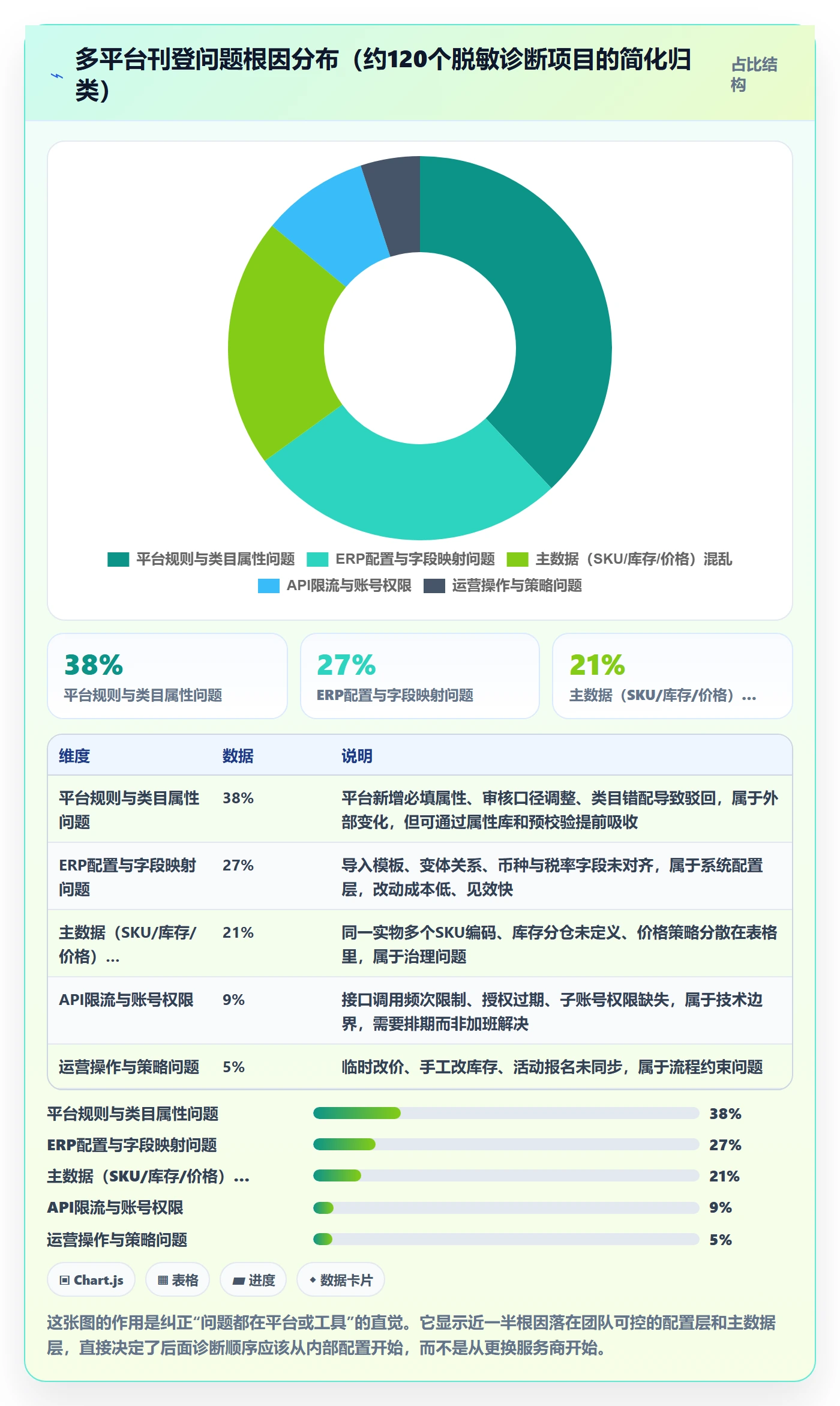 erp跨境电商问题诊断：多平台刊登如何用数据复盘改进