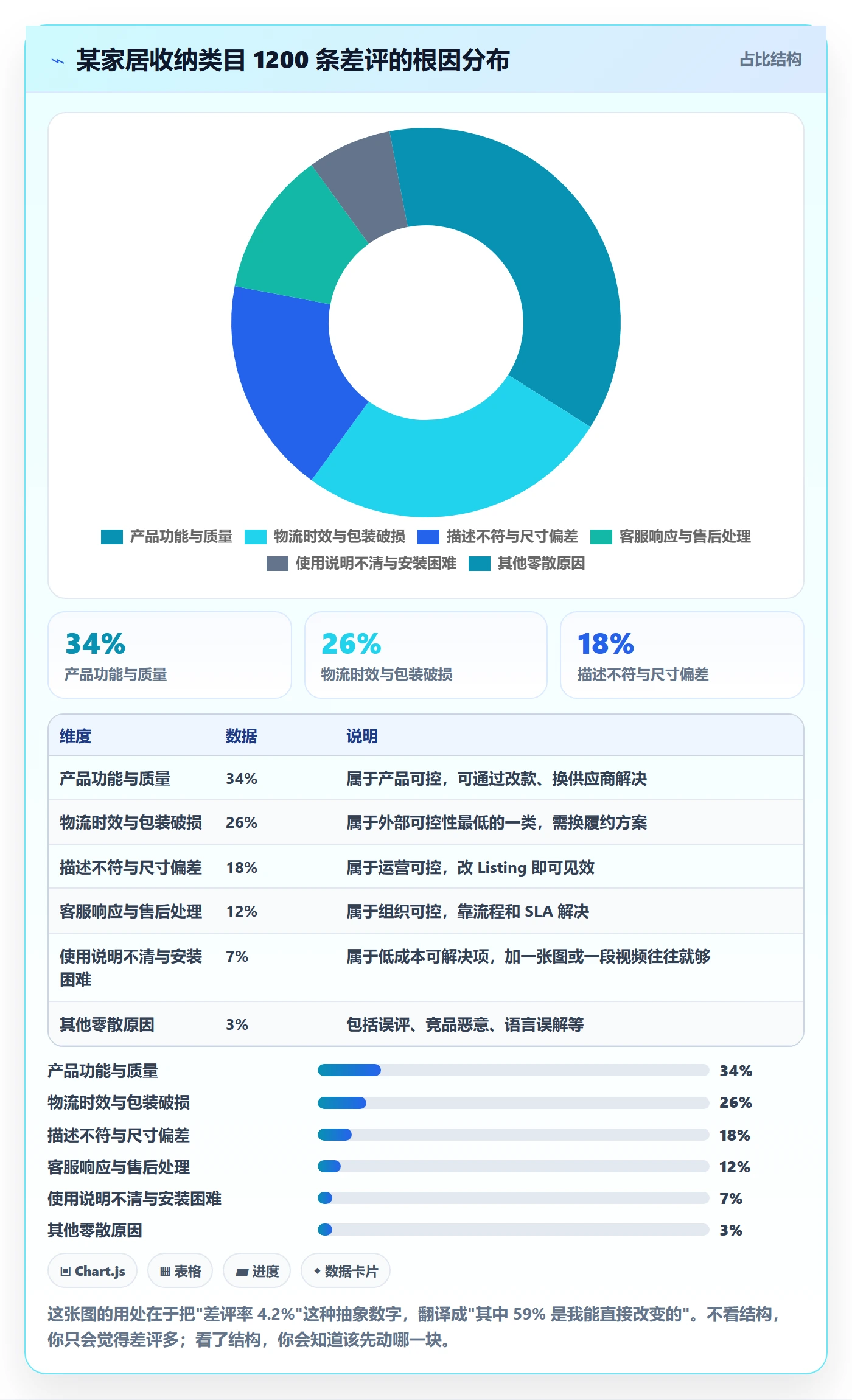亚马逊软件能力清单：中小商家需要覆盖哪些评价管理事项