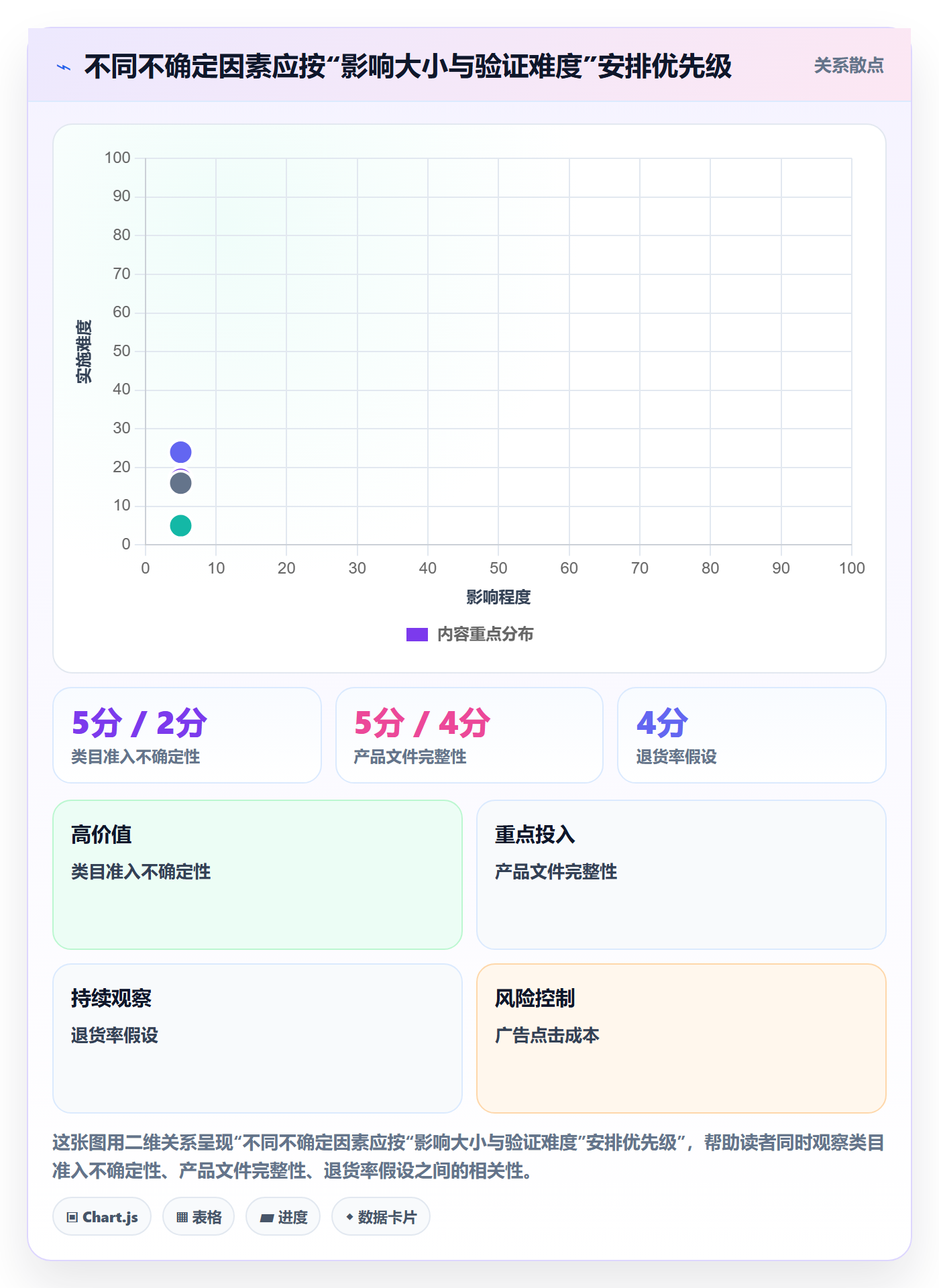 跨境电商使用技巧：平台规则对应的市场调研方法