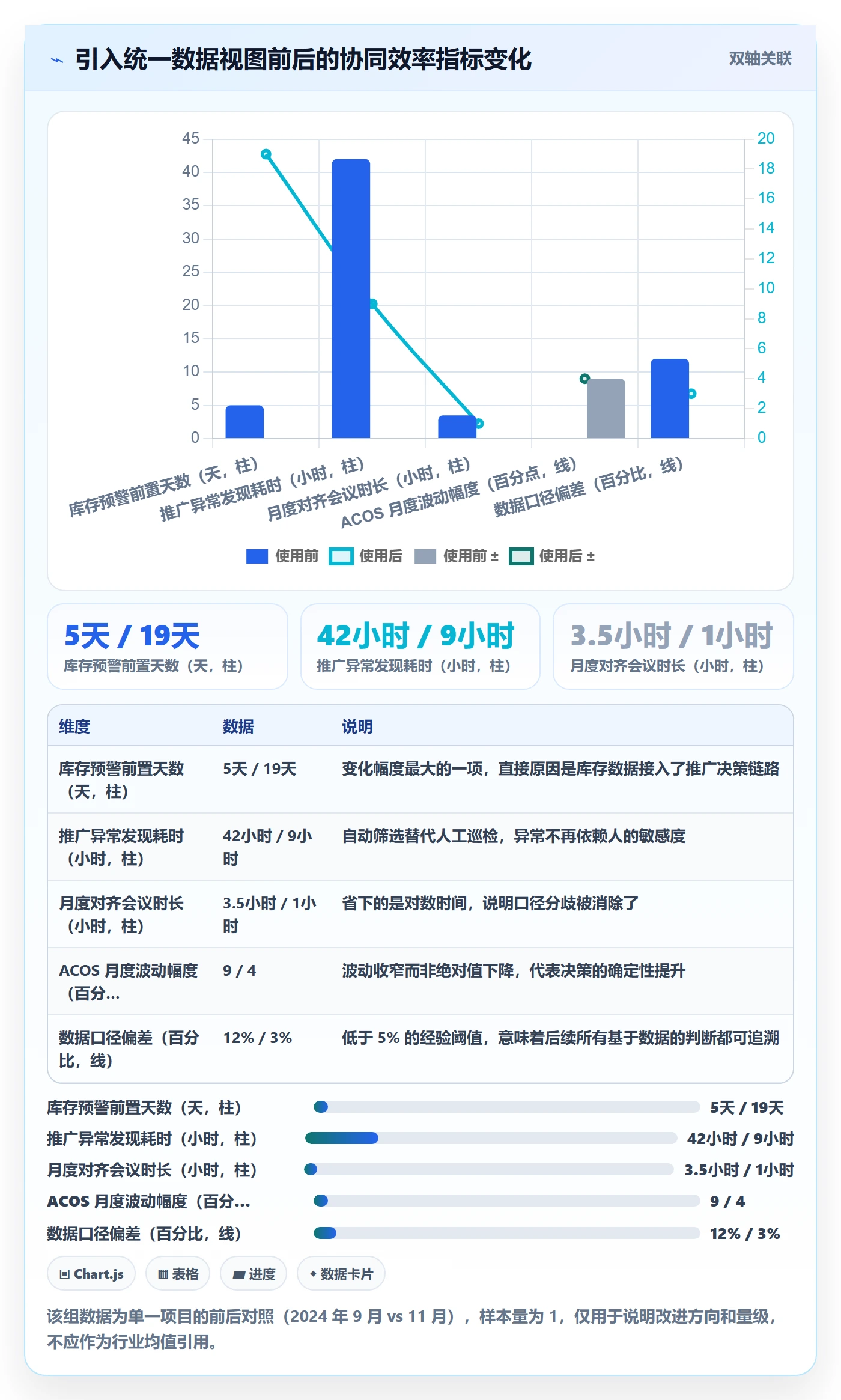 跨境电商一站式服务检查方法：通过运营推广评估团队协同质量