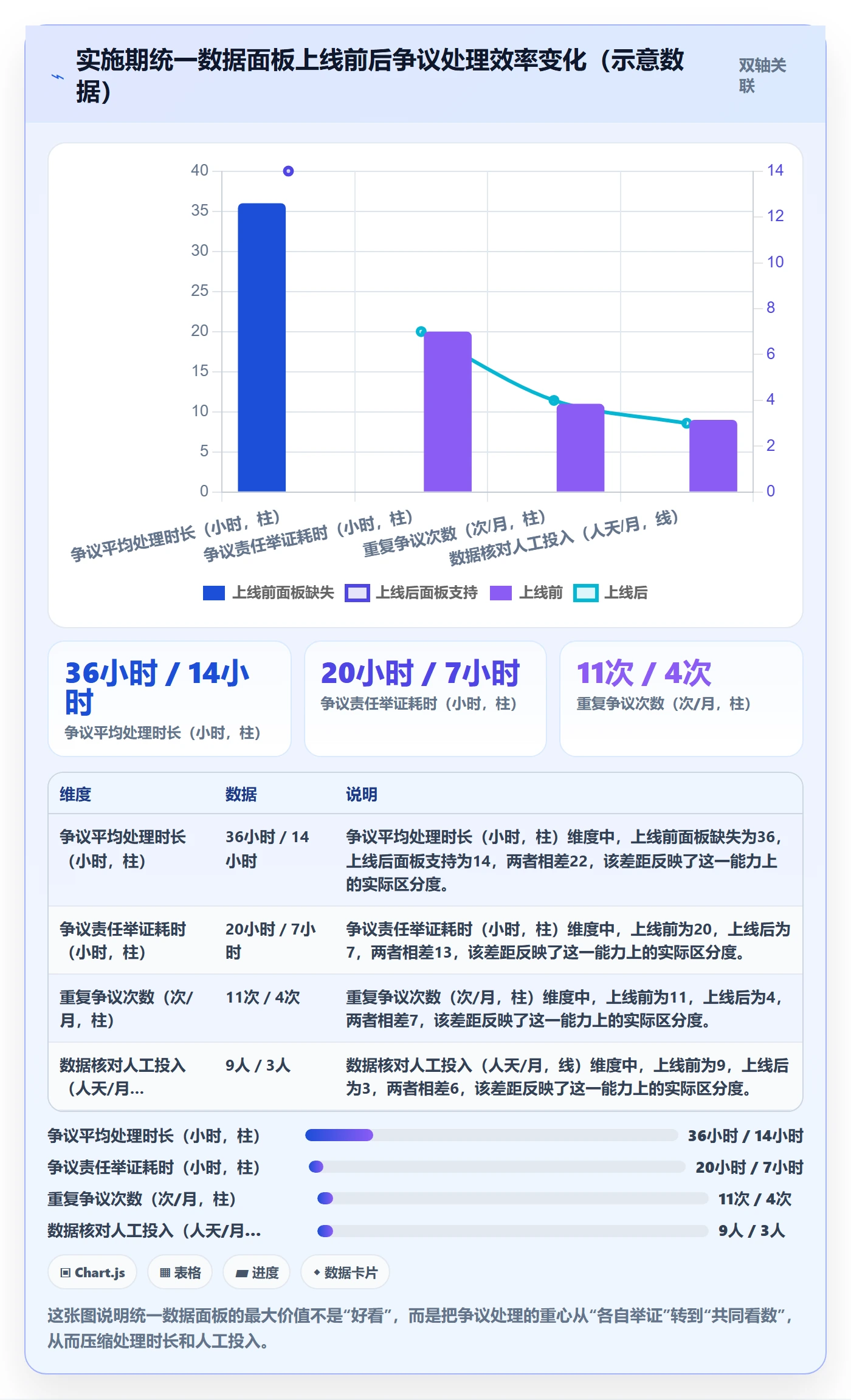erp跨境电商场景解析:系统实施中的绩效考核怎么处理