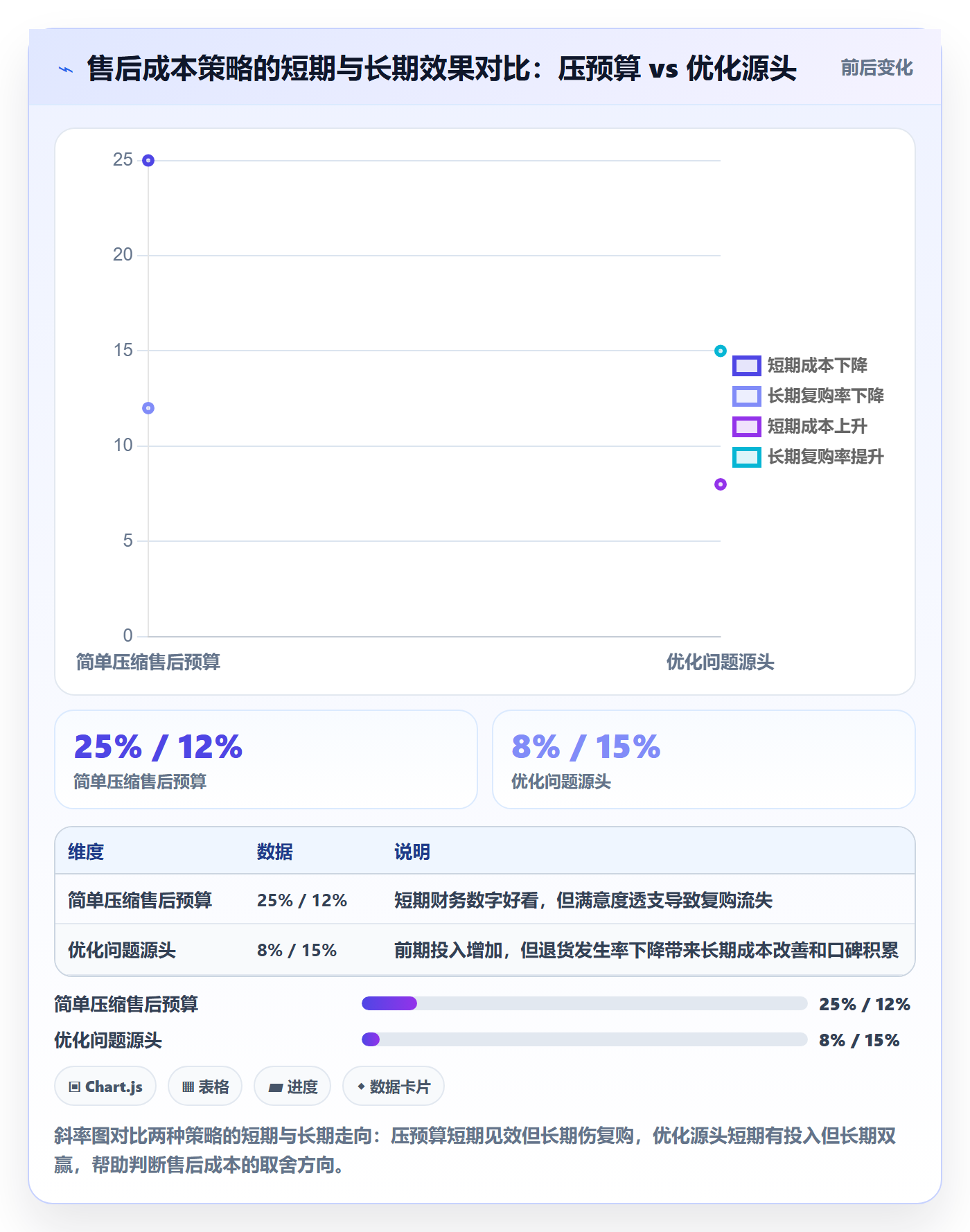 跨境电商一站式服务数据方法：用售后服务支撑精细化运营判断
