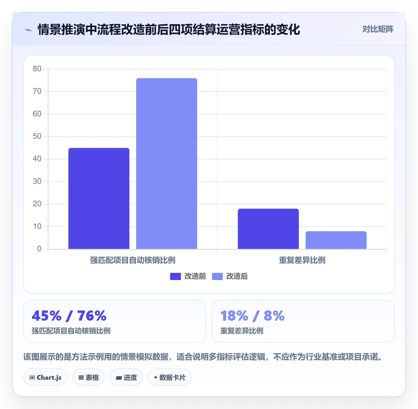 跨境电商管理要点：支付结算的团队协同如何设计