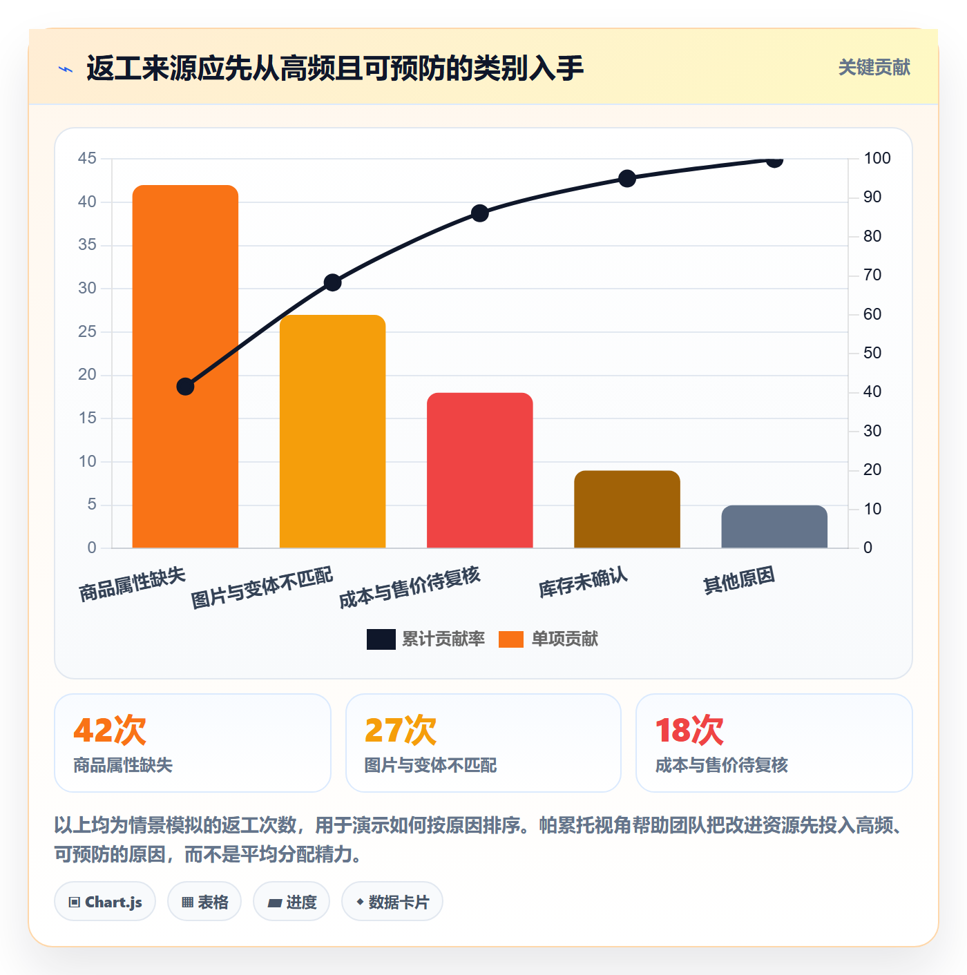 temu怎么用？商品发布场景下的标准化管理拆解