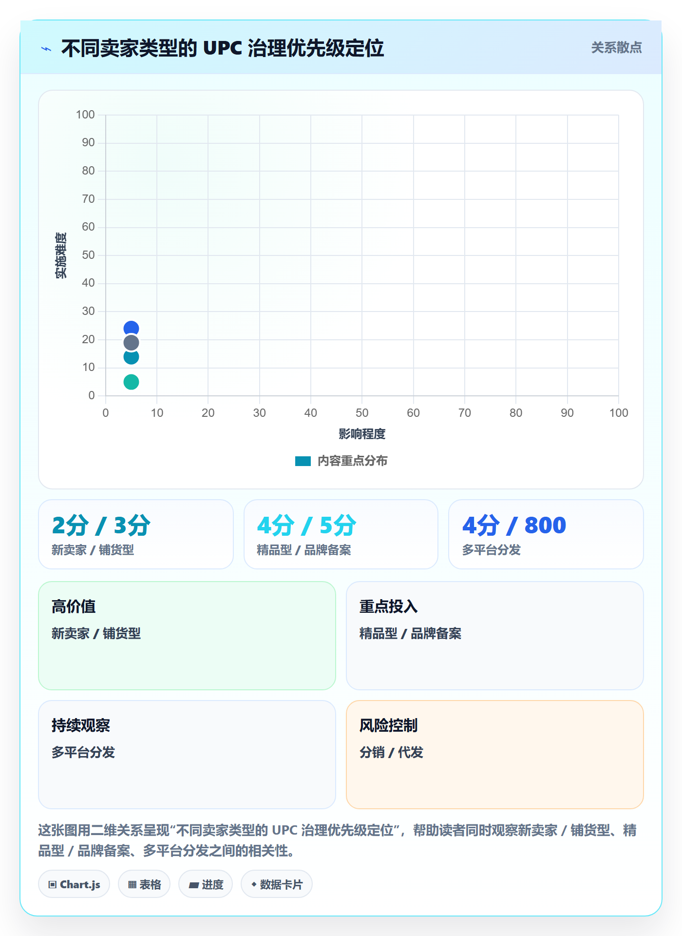 UPC码规划方法：平台审核与标准化管理如何衔接