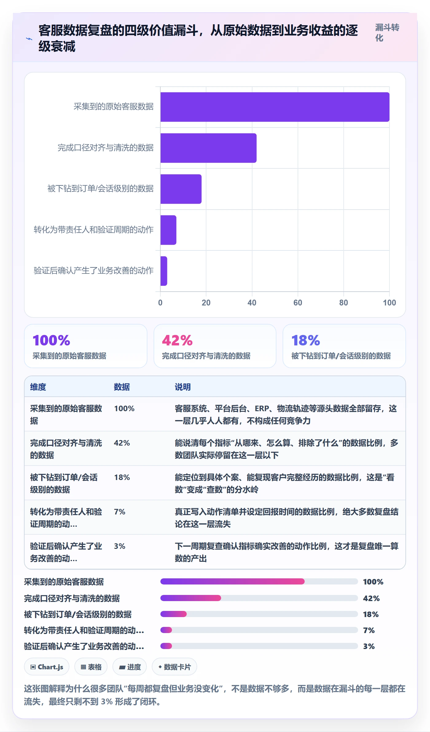跨境电商运营基础课:数据复盘相关的客户服务一次讲透
