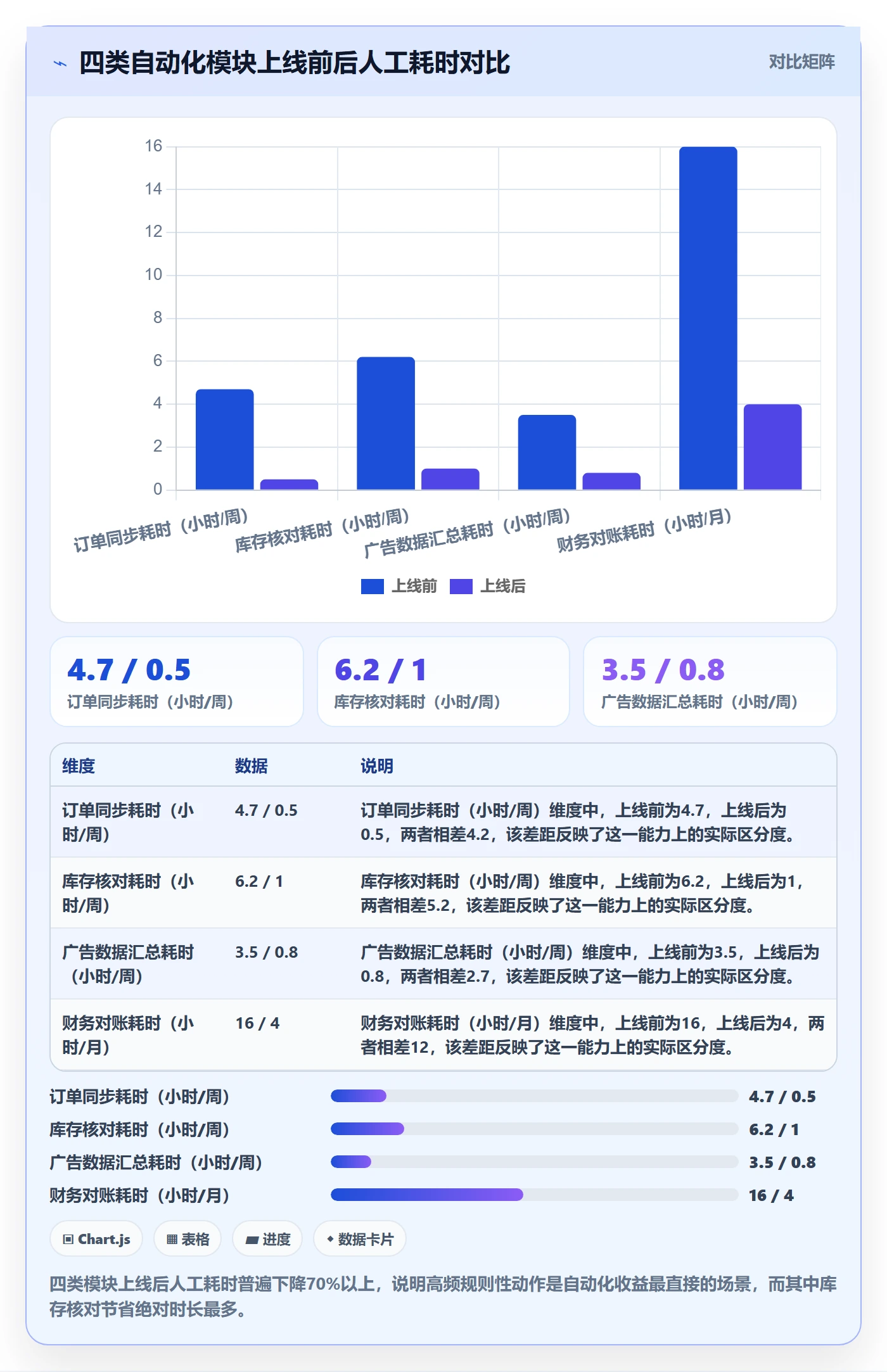 跨境电商一站式服务建设路线：从公司注册到自动化方案分几步