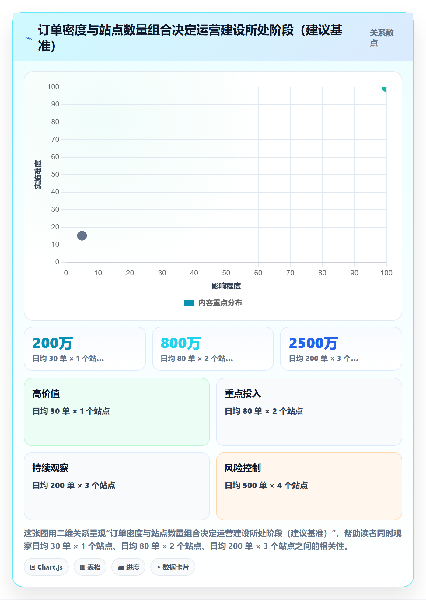 跨境电商运营建设路线：从转化优化到合规管理分几步