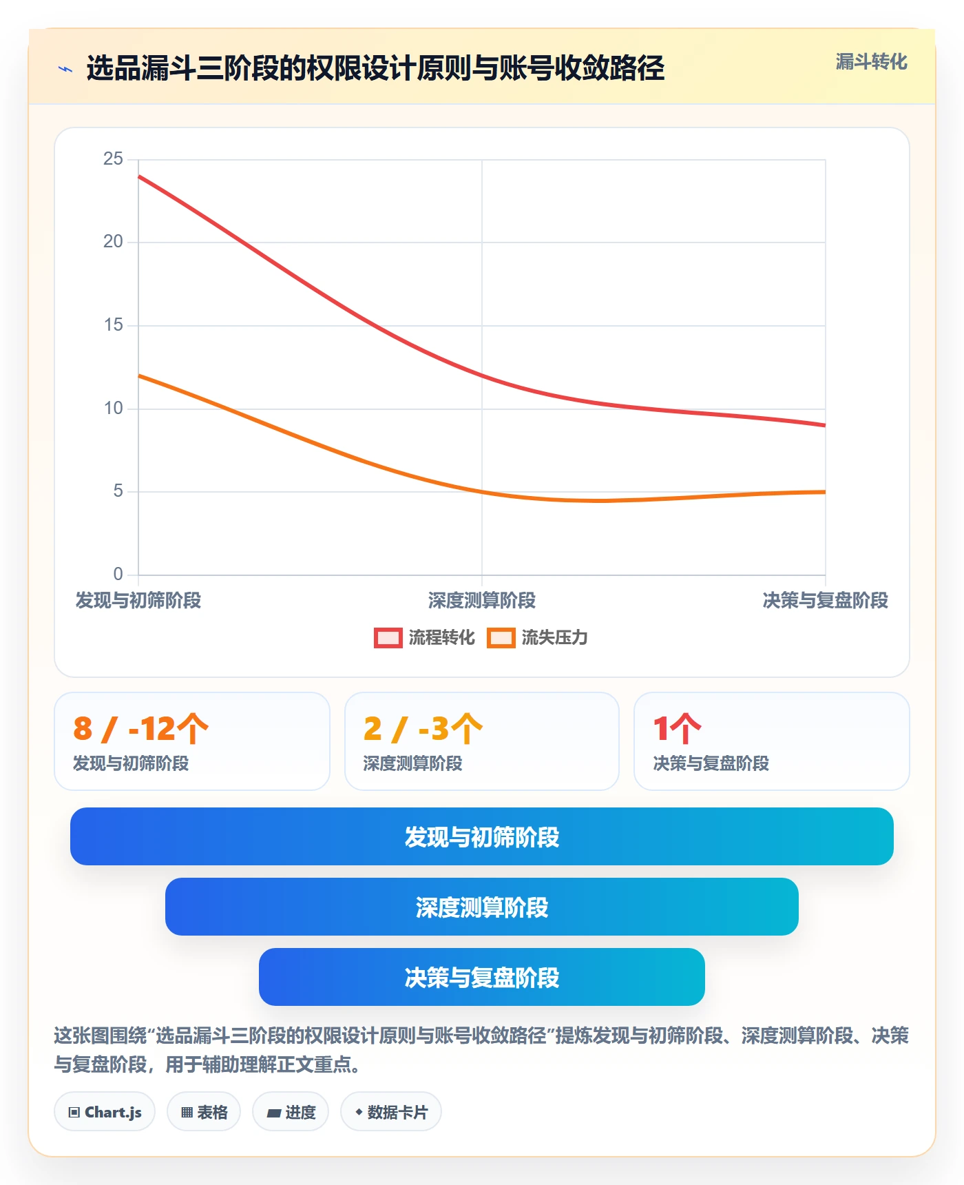 亚马逊软件实践指南：选品工具的团队协同怎样更有效