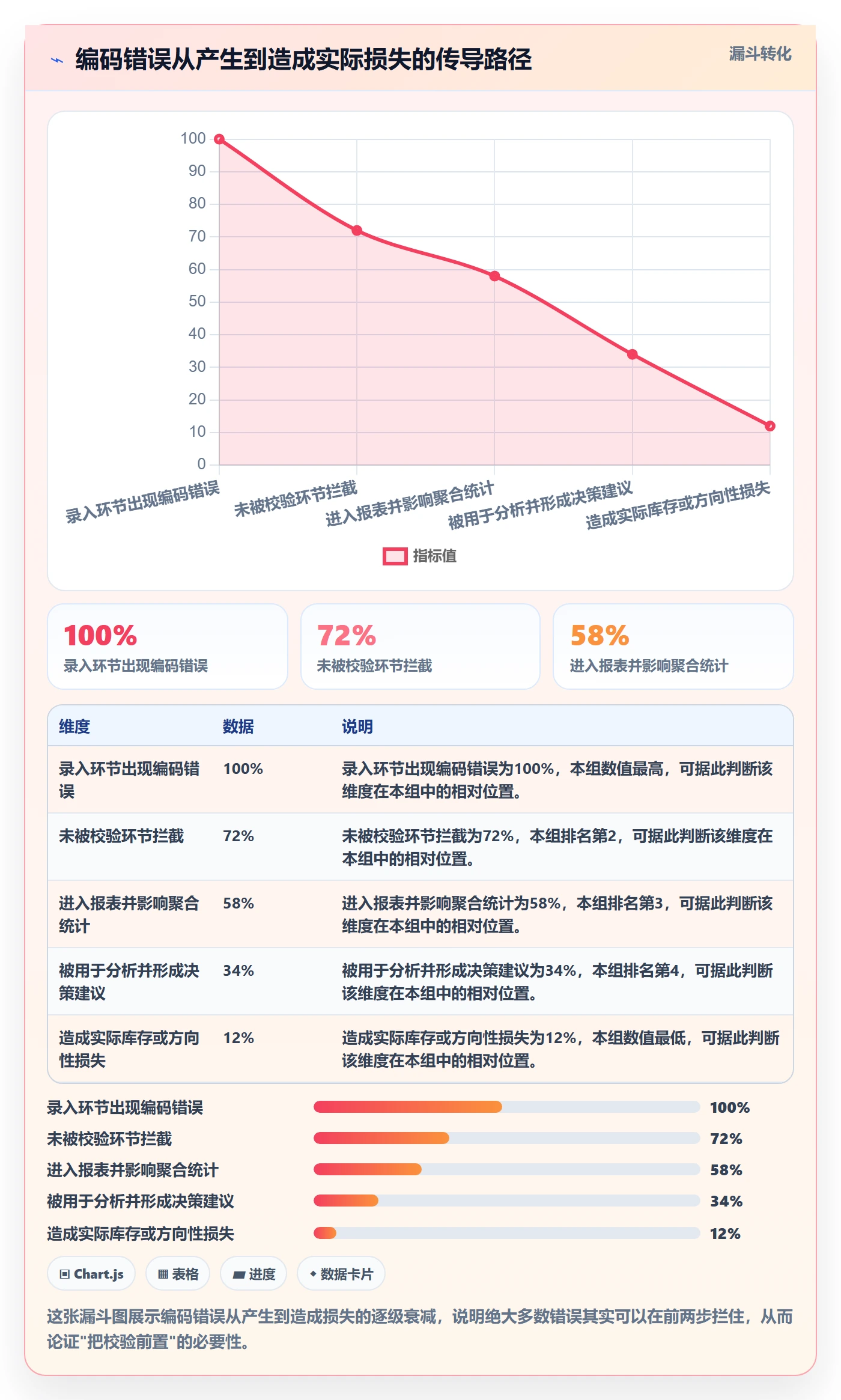 外贸数据分析平台场景解析：商品编码中的新手避坑怎么处理