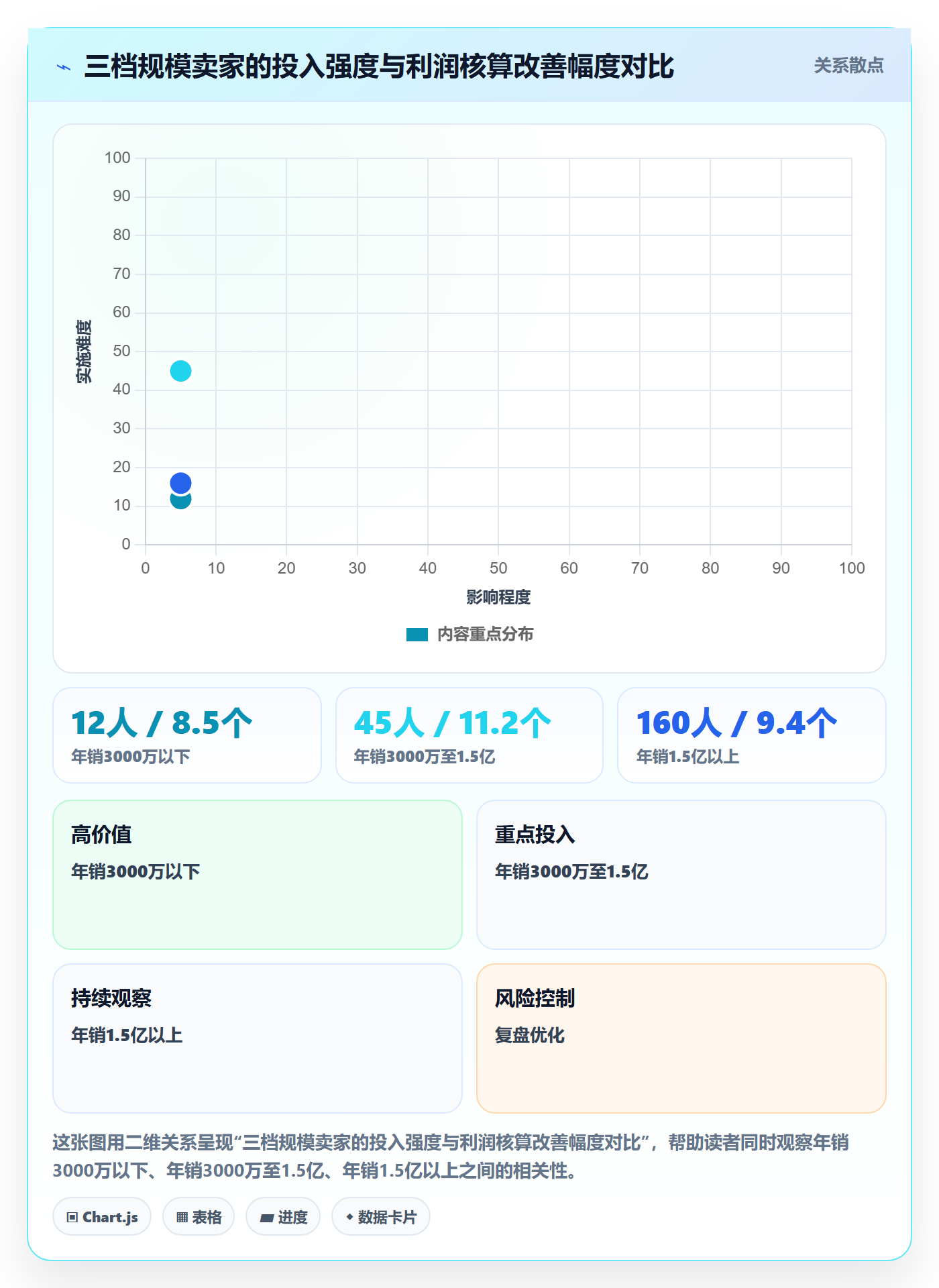 亚马逊软件落地清单：利润核算相关的供应链协同事项