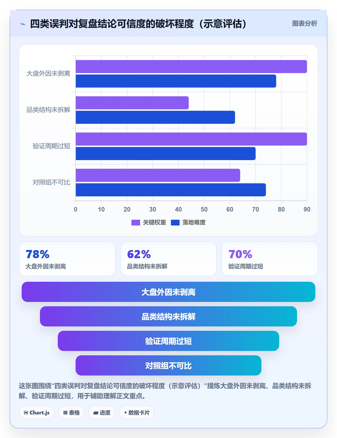 商品分析实战复盘：从销量趋势验证本地化运营效果