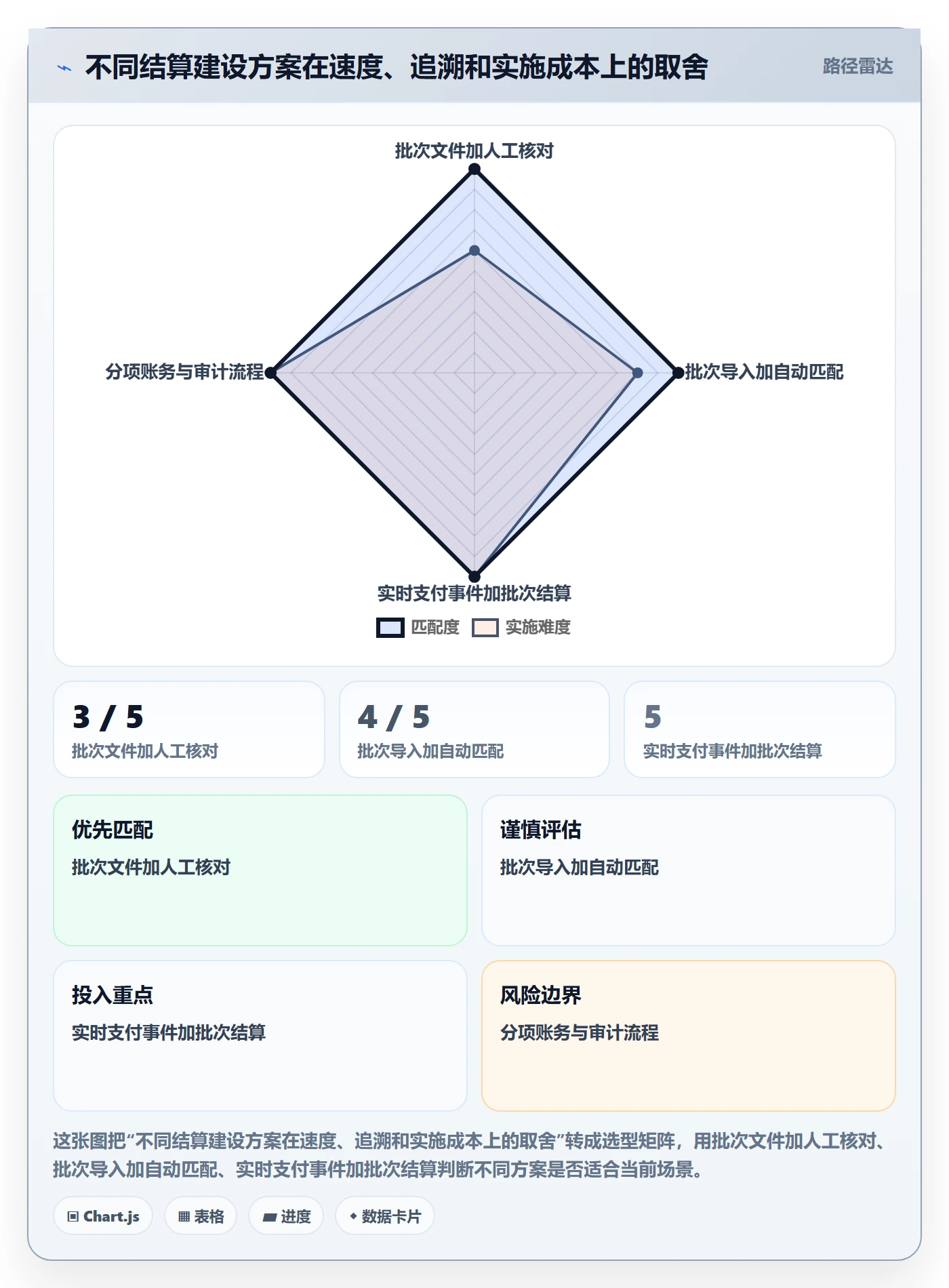temu方案设计:商品发布场景的支付结算怎么做