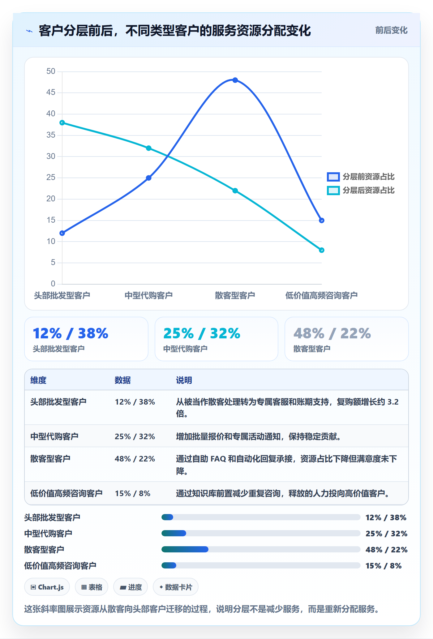 跨境电商运营建设路线：从客户服务到中小商家分几步