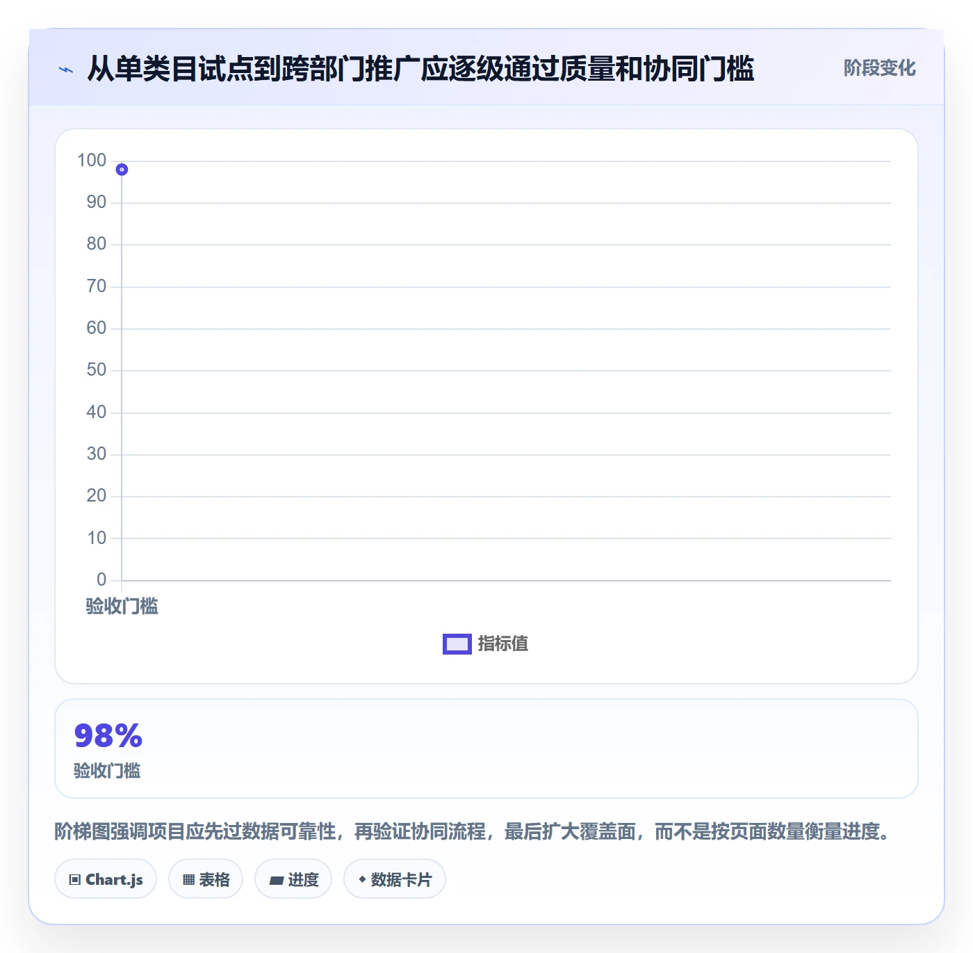 电商数据查询网站怎么落地？从商品热度讲清团队协同