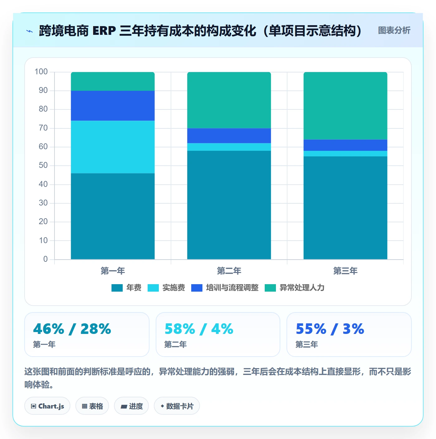 erp跨境电商怎么选？订单同步相关的自动化方案判断标准