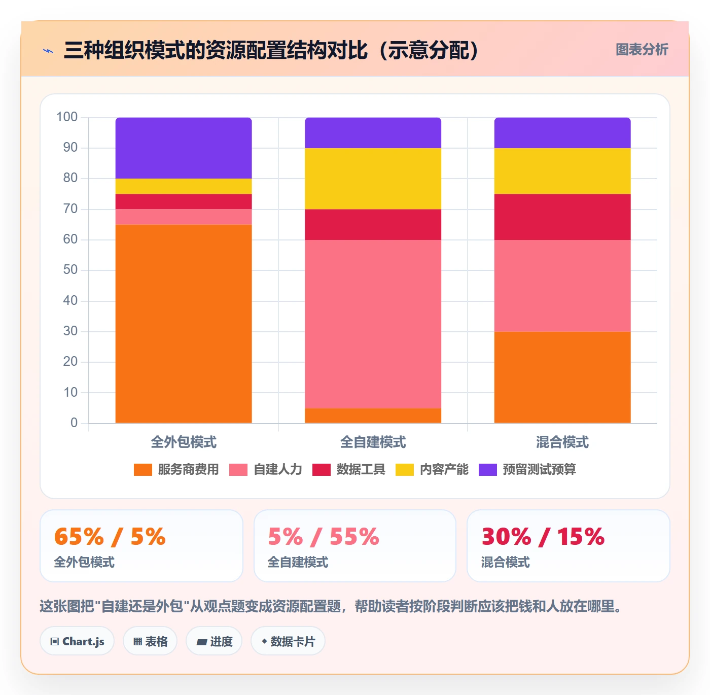 跨境电商一站式服务怎么优化？先从运营推广的案例拆解入手