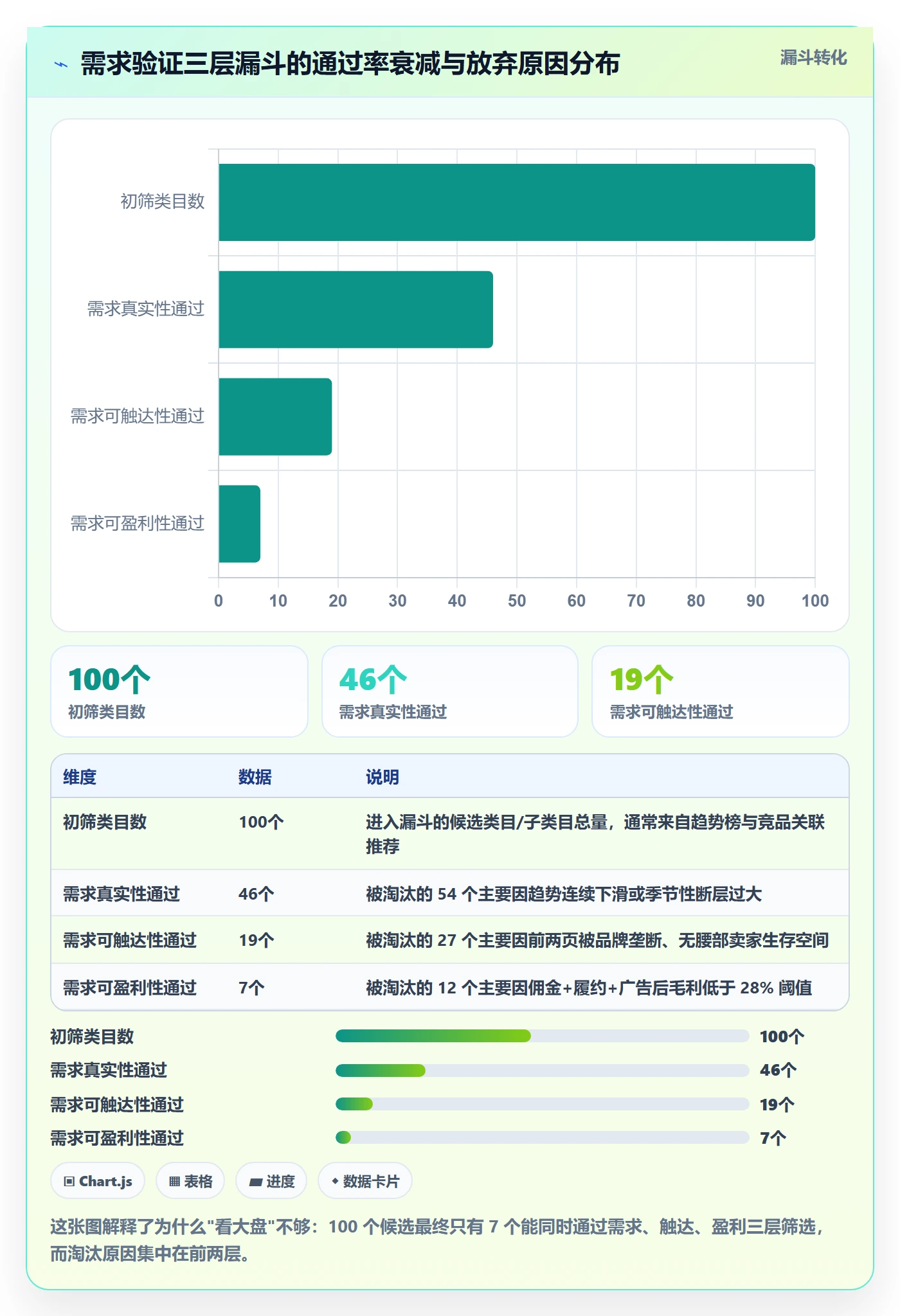 跨境电商运营优化清单：市场调研与工具对比的关键动作