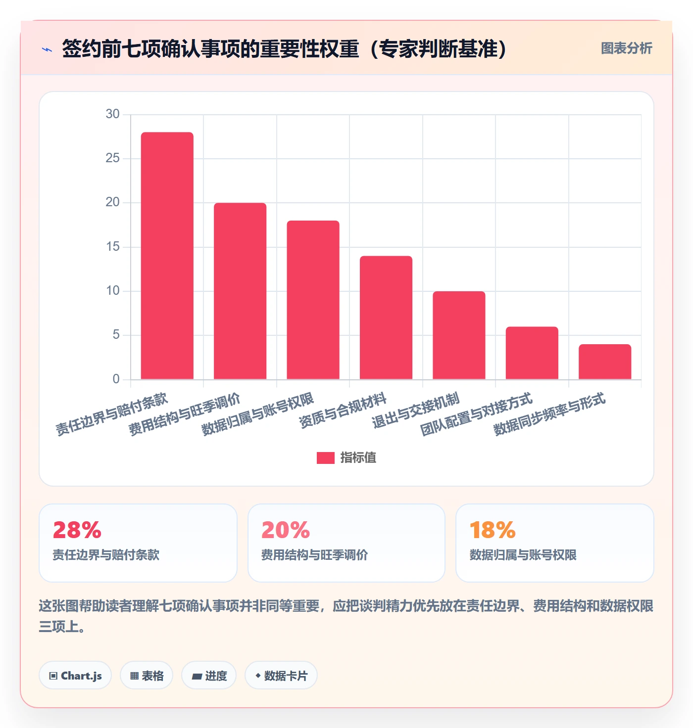 跨境电商一站式服务决策指南：用旺季准备判断平台入驻方案