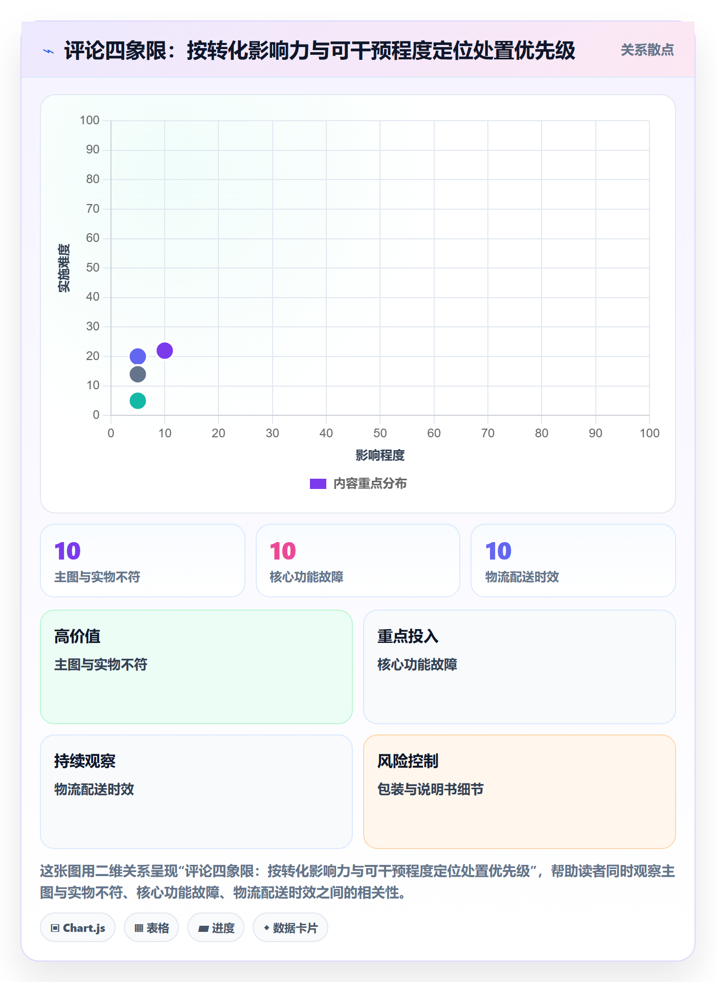 亚马逊软件运营框架：把评价管理纳入趋势观察