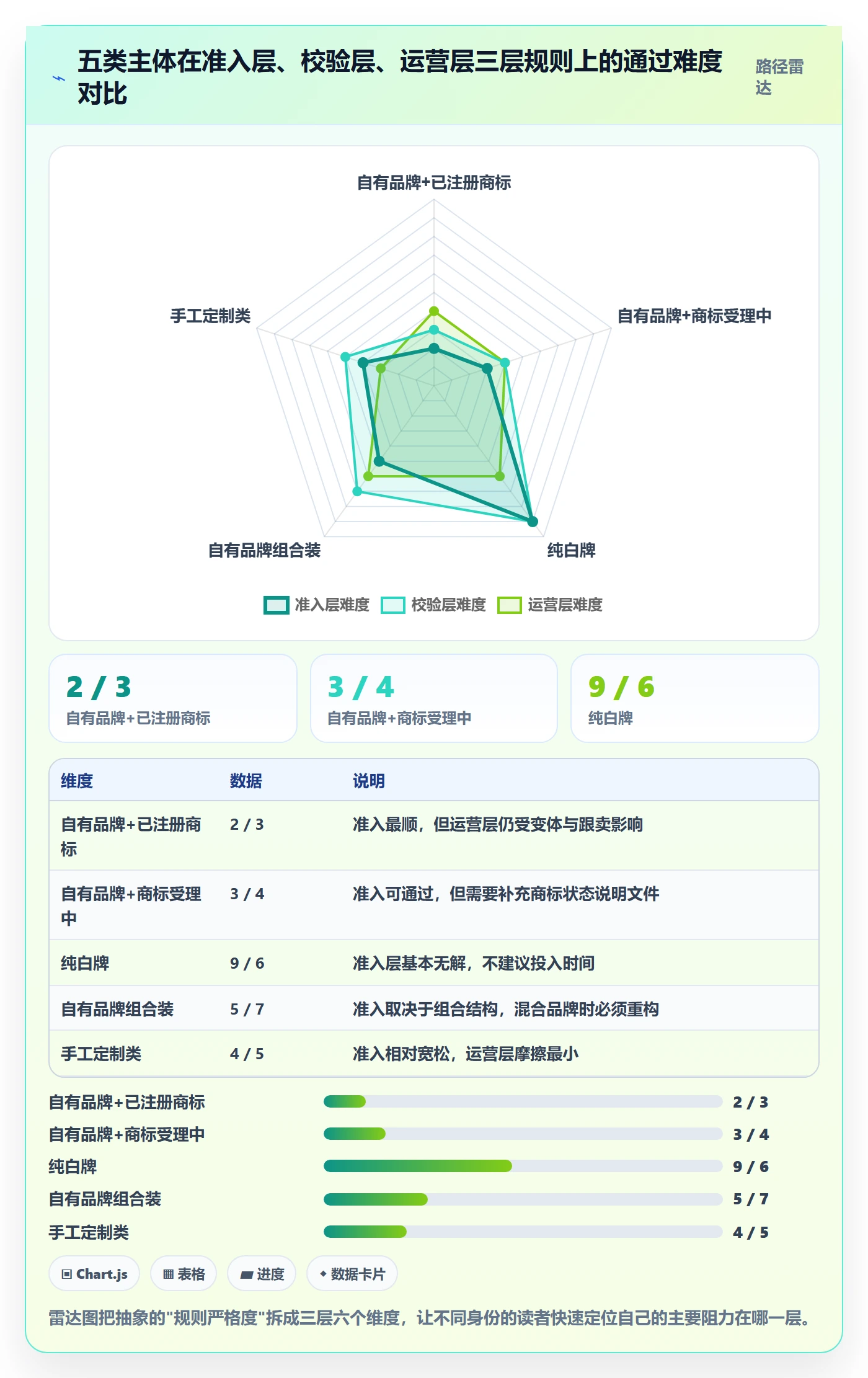 UPC码实战复盘：从豁免申请验证平台规则效果