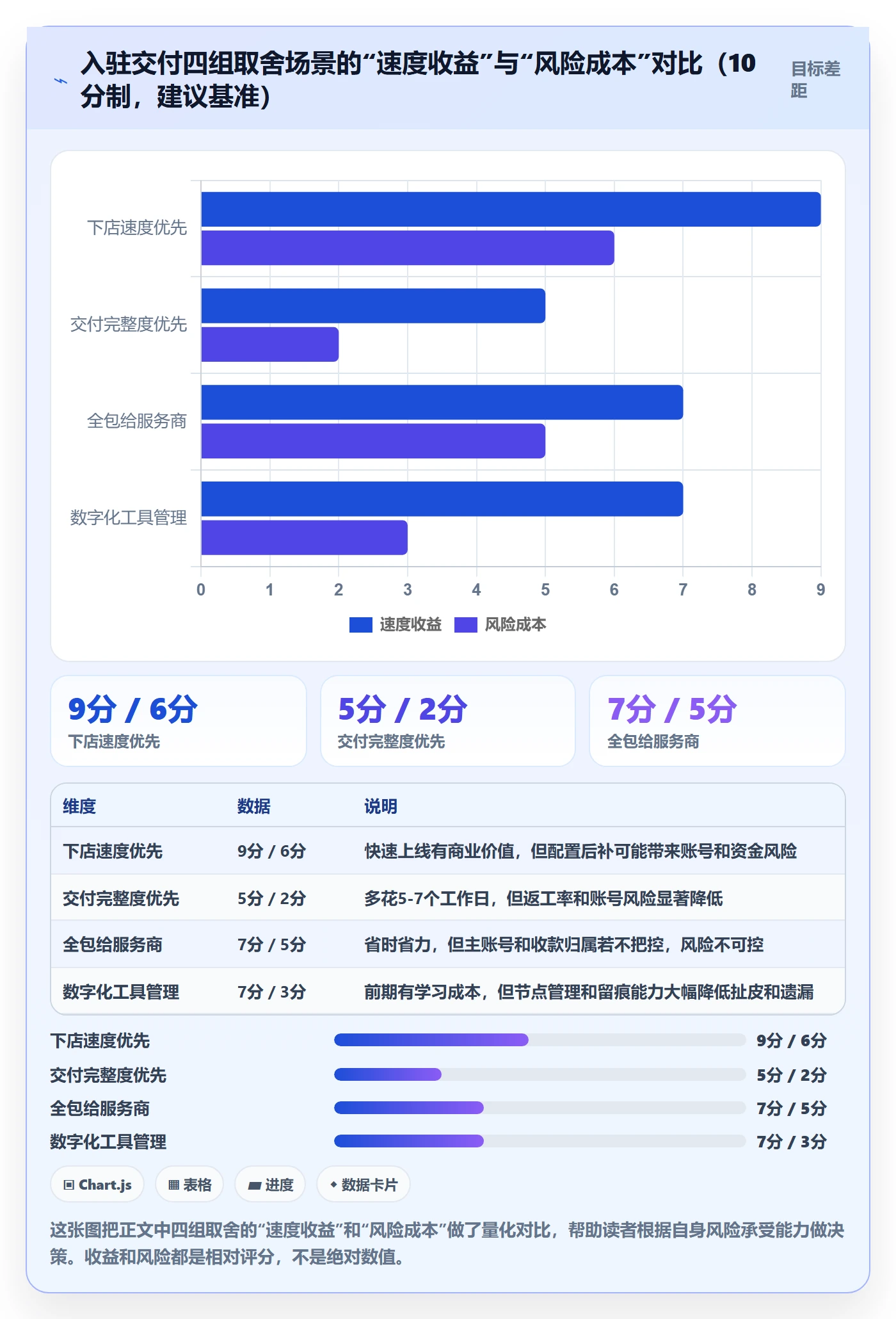 跨境电商一站式服务执行标准：平台入驻环节如何体现实操教程