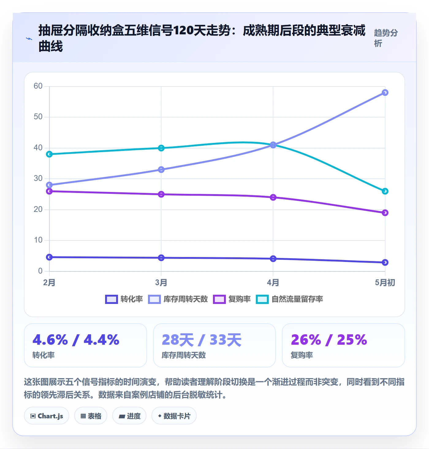 商品分析实施路径：生命周期如何完成广告投放