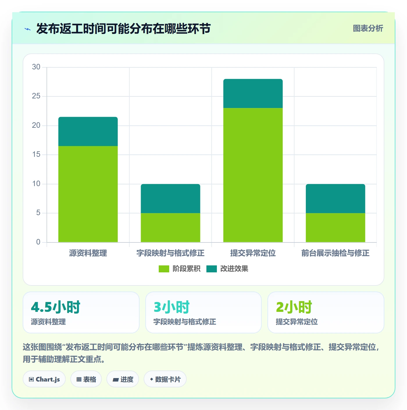 temu选择标准：商品发布维度如何评估系统搭建