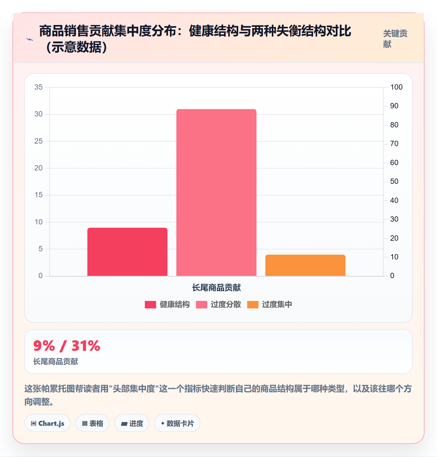 商品分析能力清单：核心功能需要覆盖哪些组合优化事项