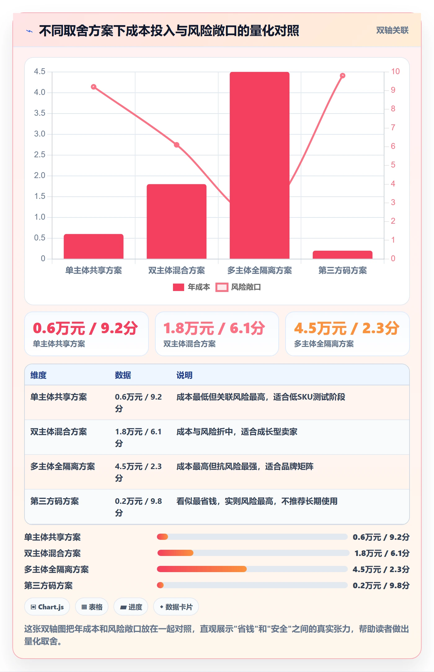 UPC码基础课：GS1注册相关的店群管理一次讲透