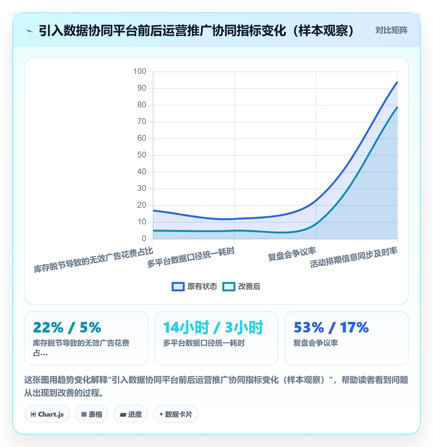 跨境电商一站式服务避坑指南：运营推广环节的团队协同要注意什么