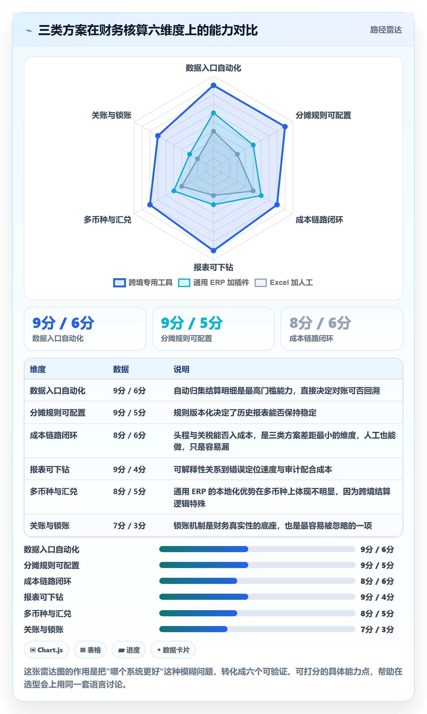 erp跨境电商进阶课：围绕财务核算完善进阶玩法