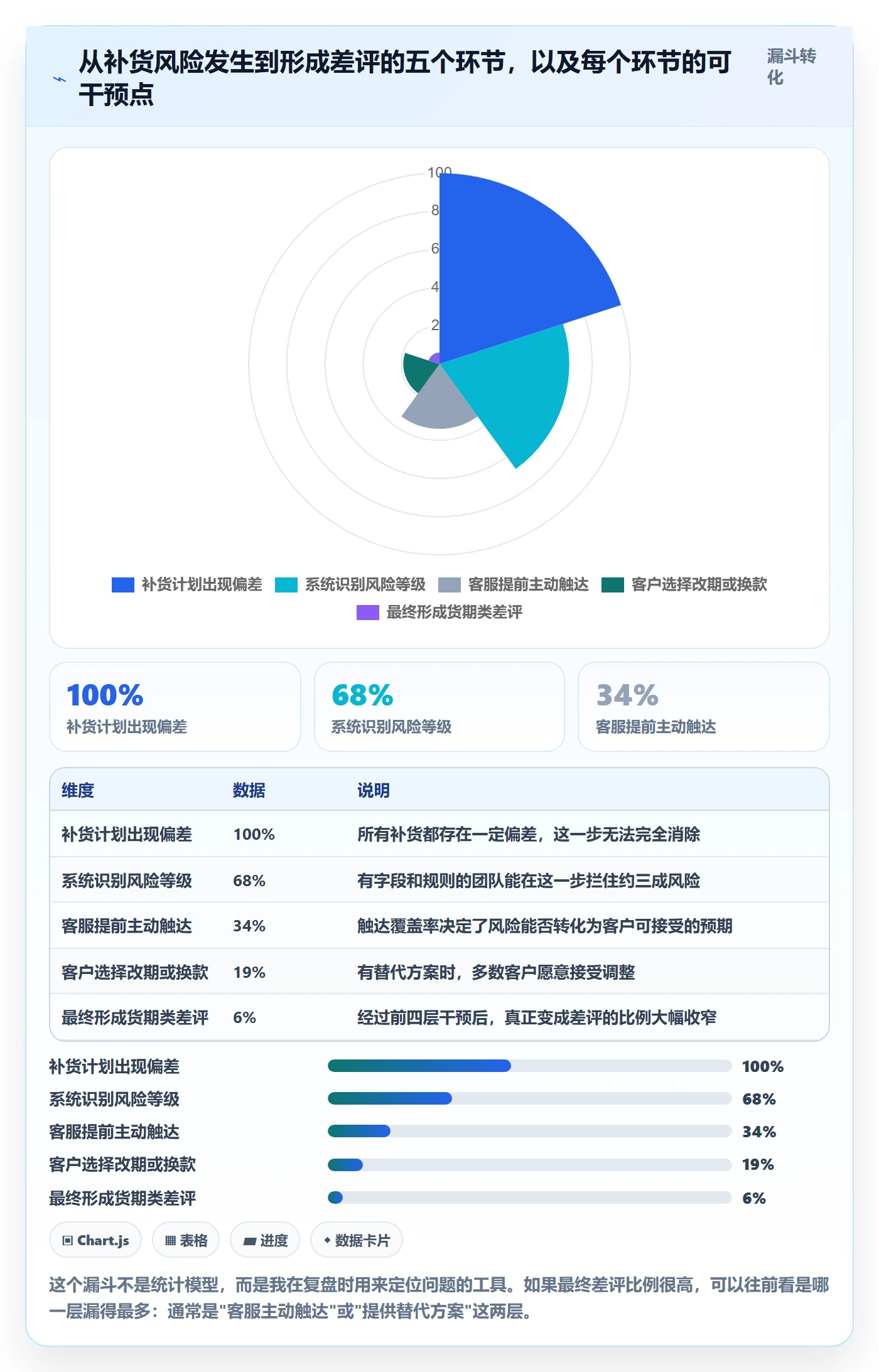 erp跨境电商使用技巧：采购补货对应的客户服务方法
