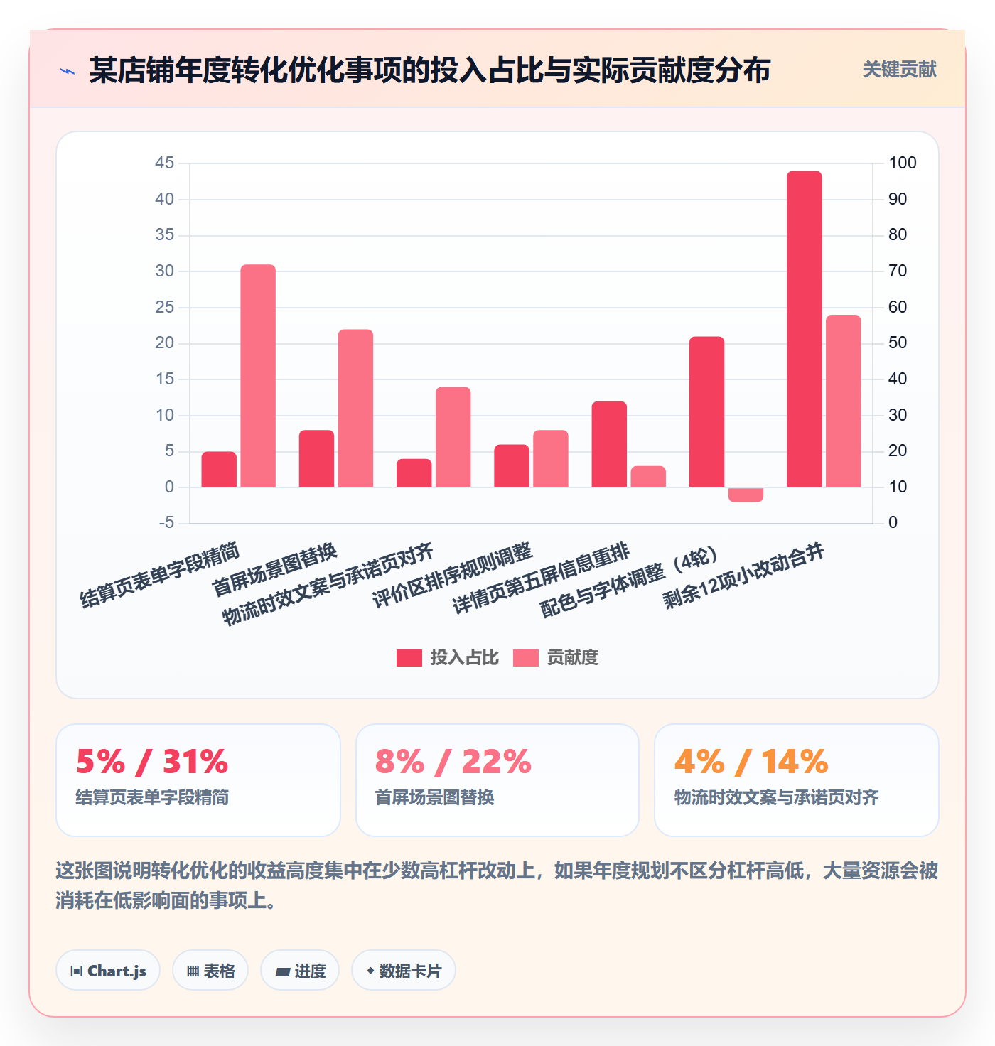 跨境电商运营落地清单：转化优化相关的年度规划事项